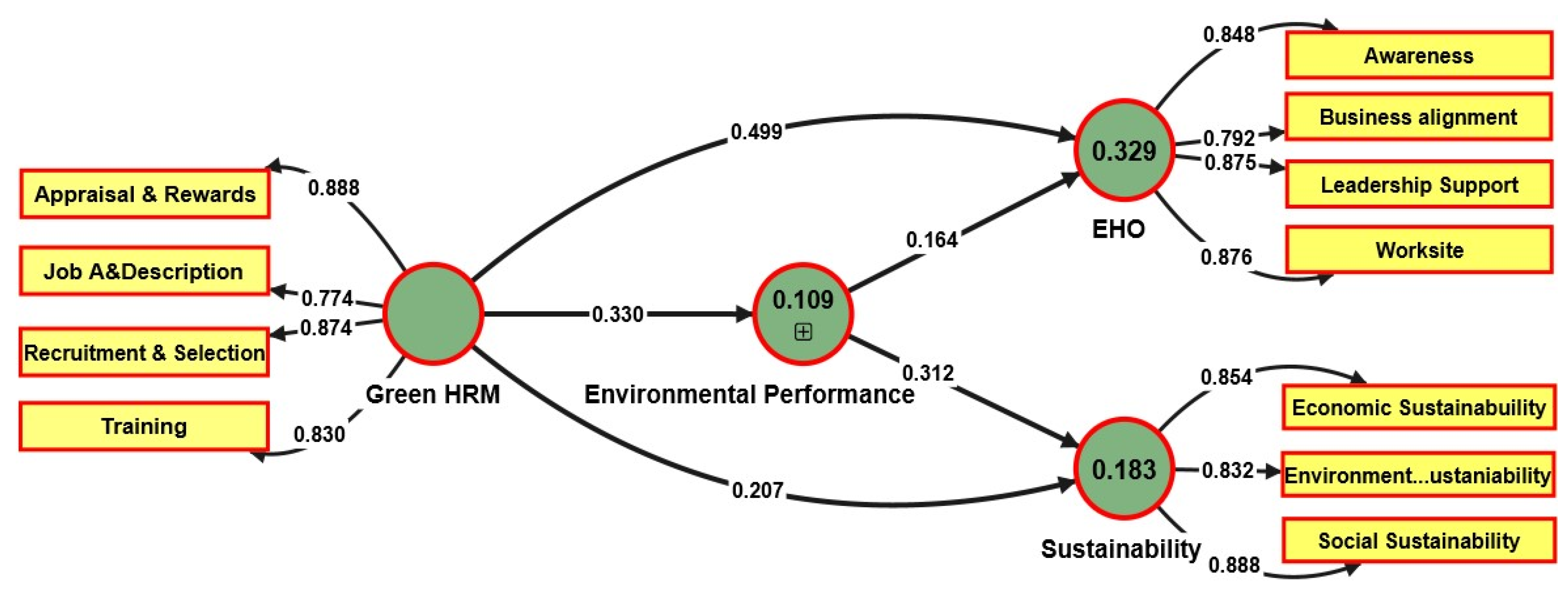 Preprints 106369 g003