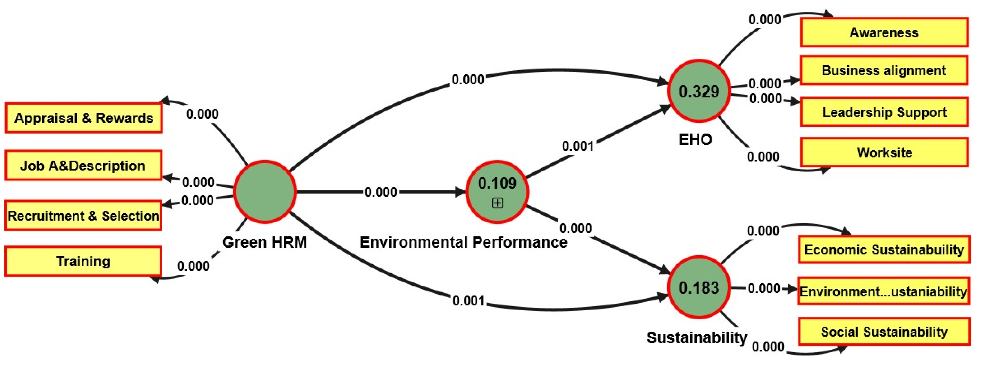 Preprints 106369 g004