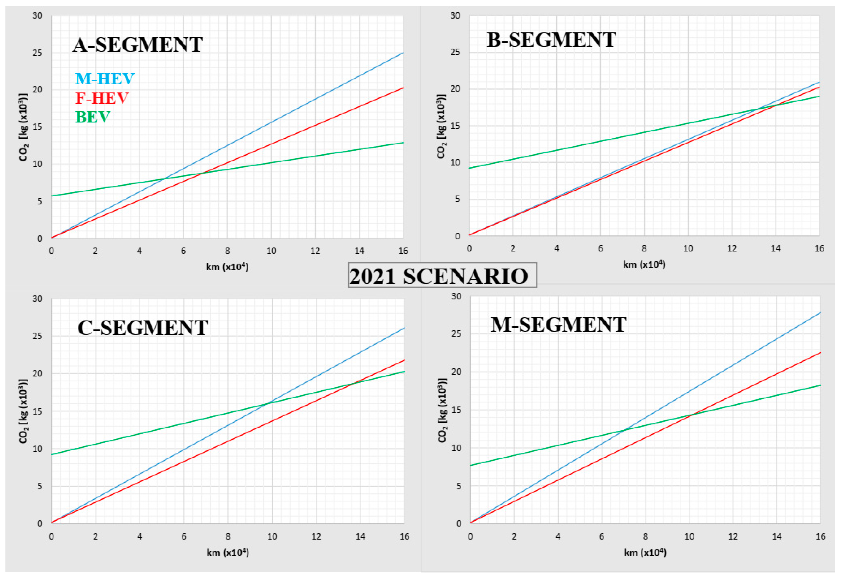 Preprints 93236 g001