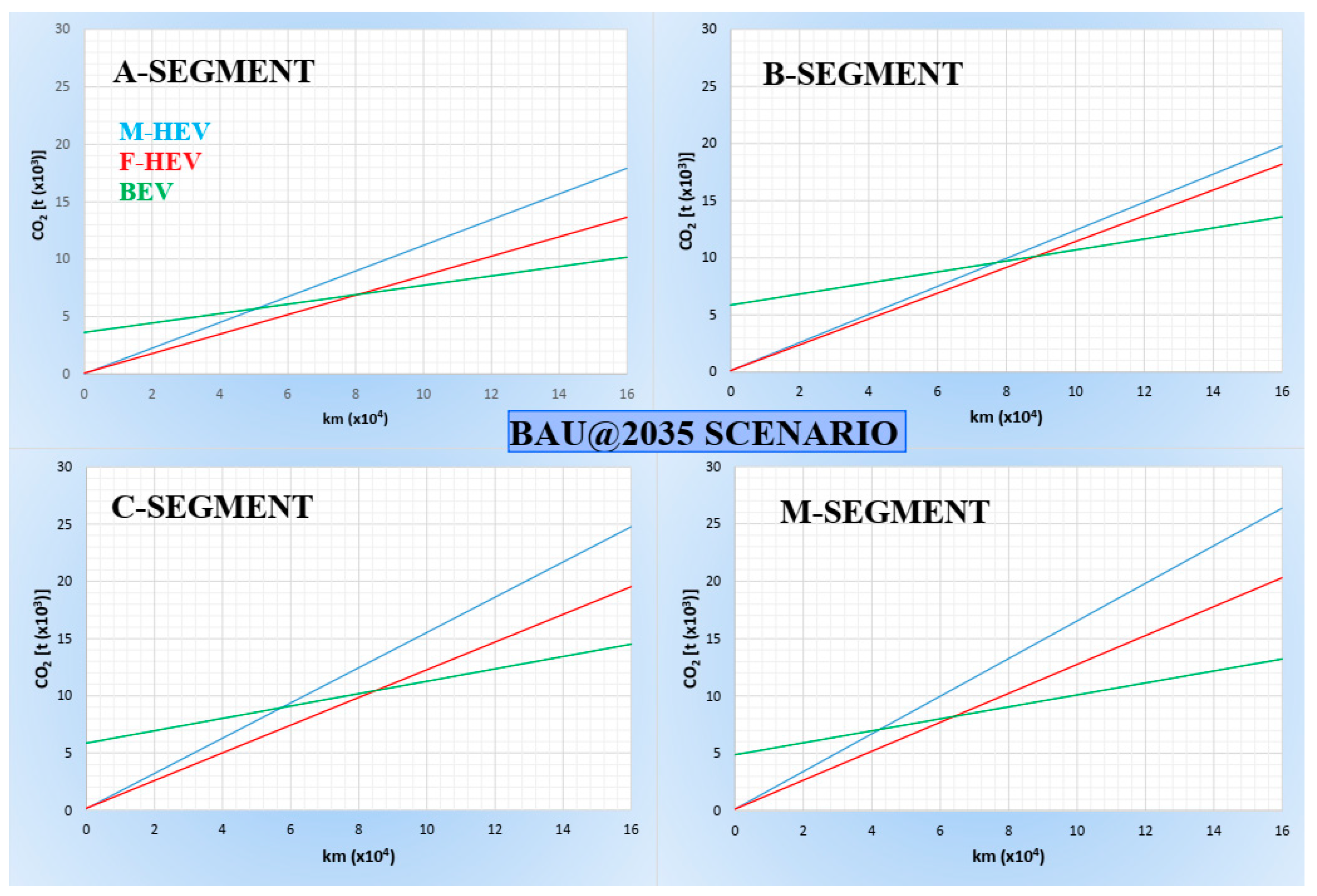 Preprints 93236 g002