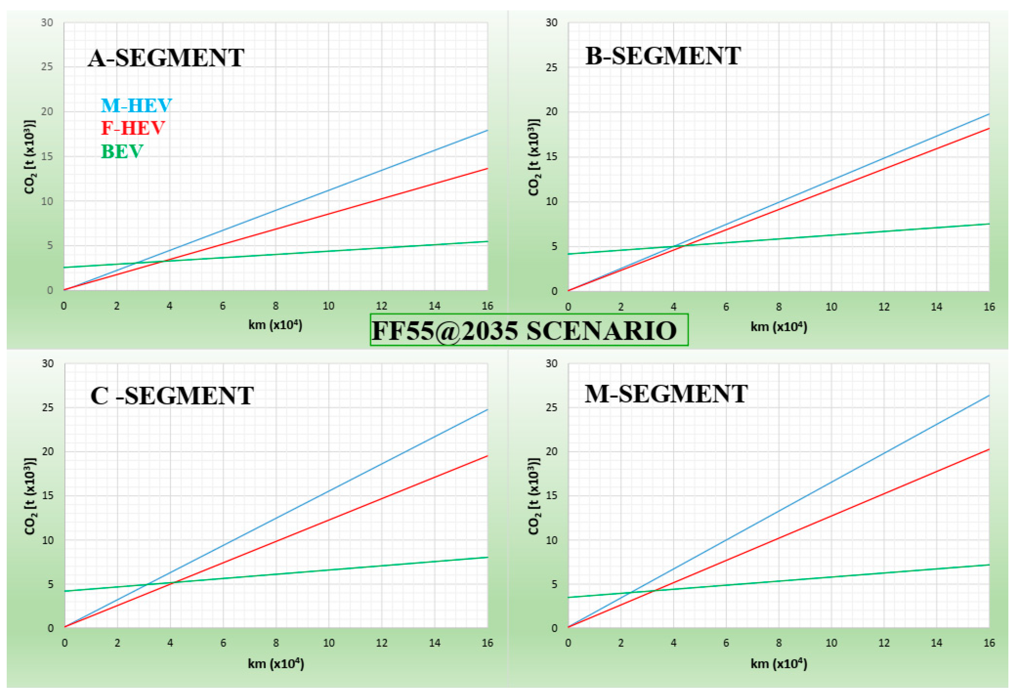 Preprints 93236 g003