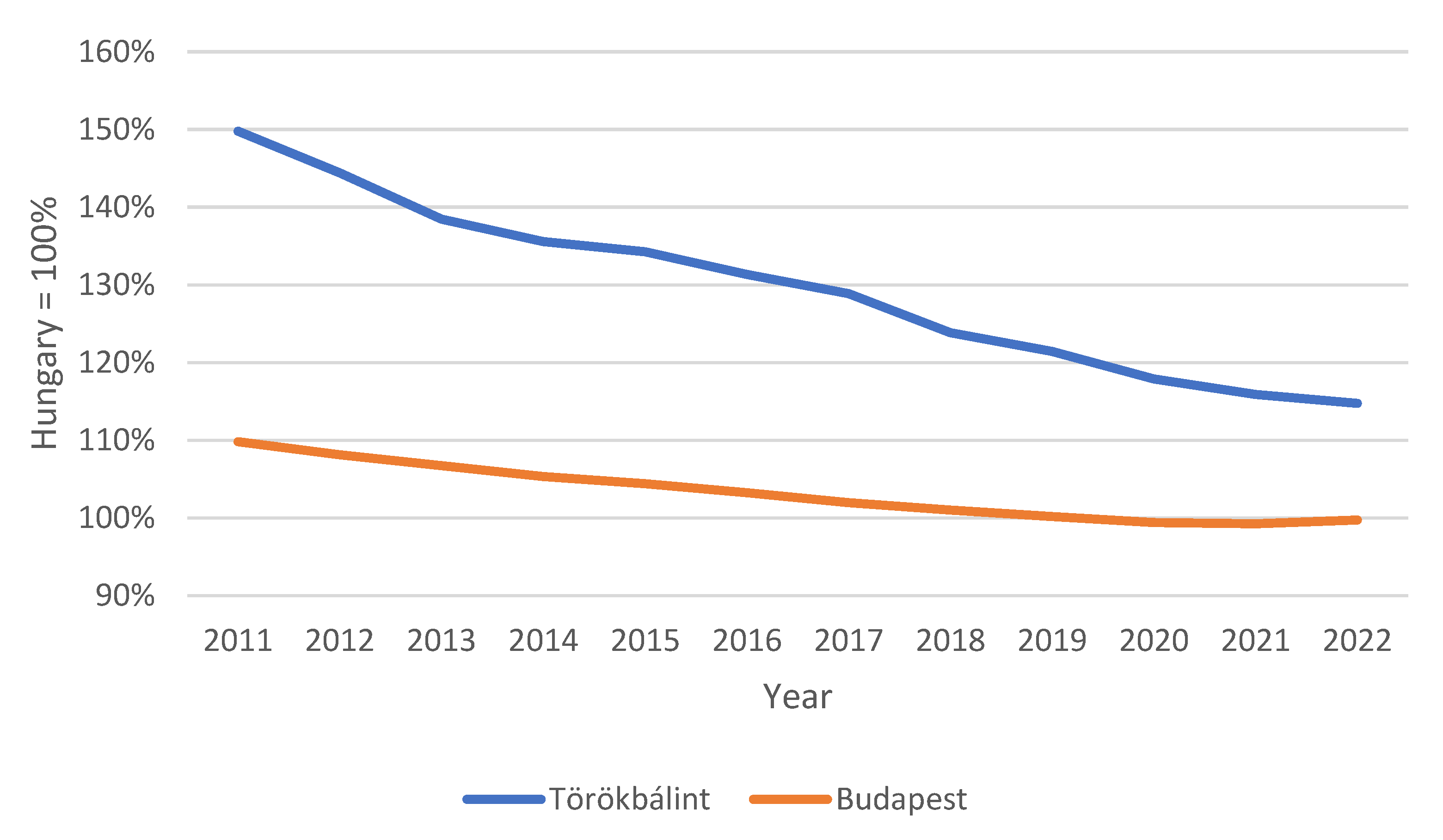 Preprints 102239 g006