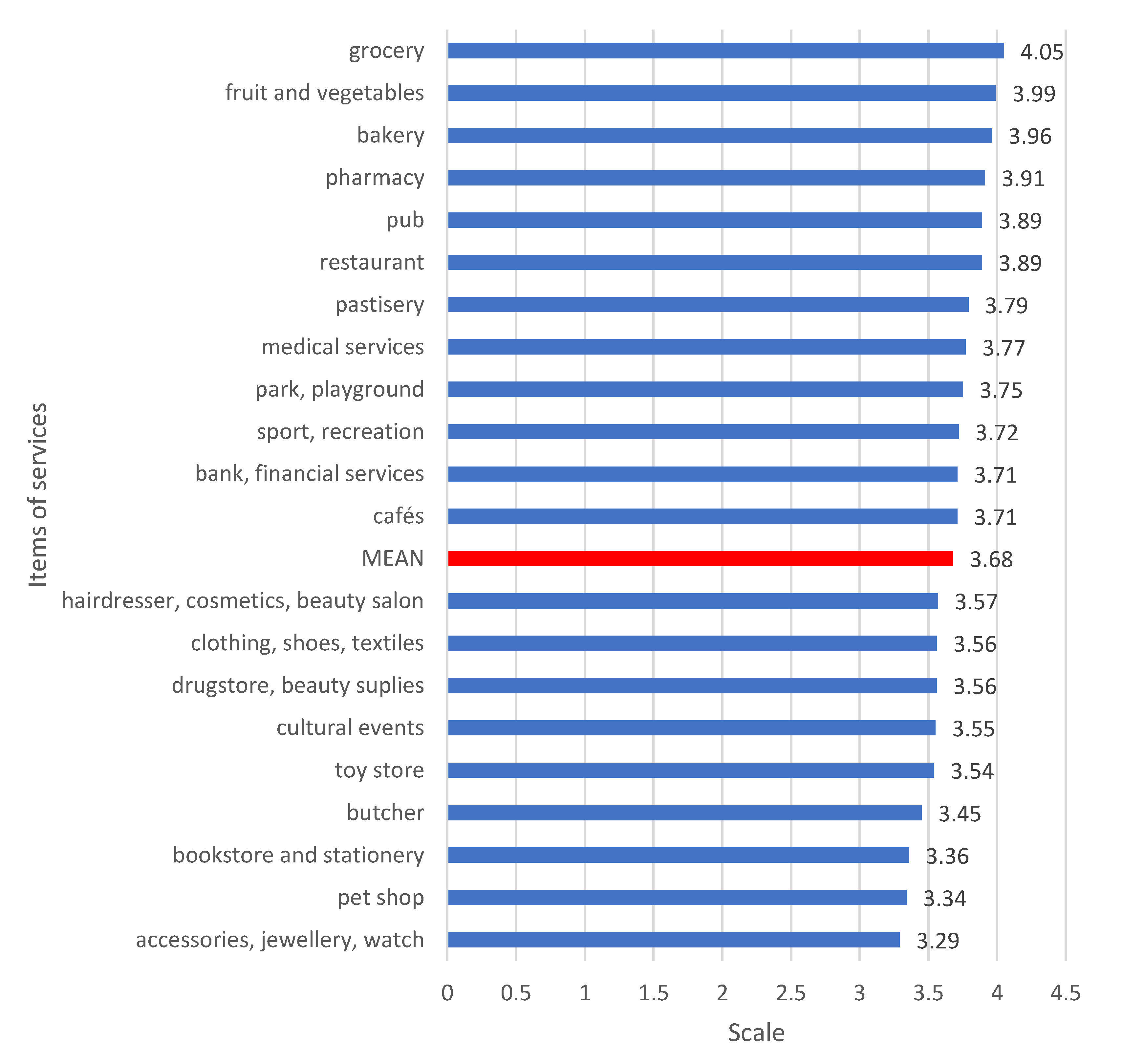 Preprints 102239 g007