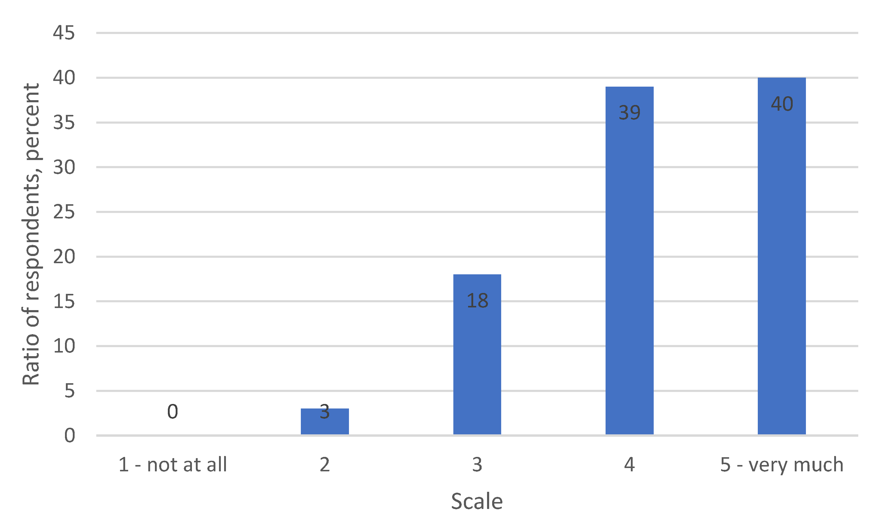 Preprints 102239 g010