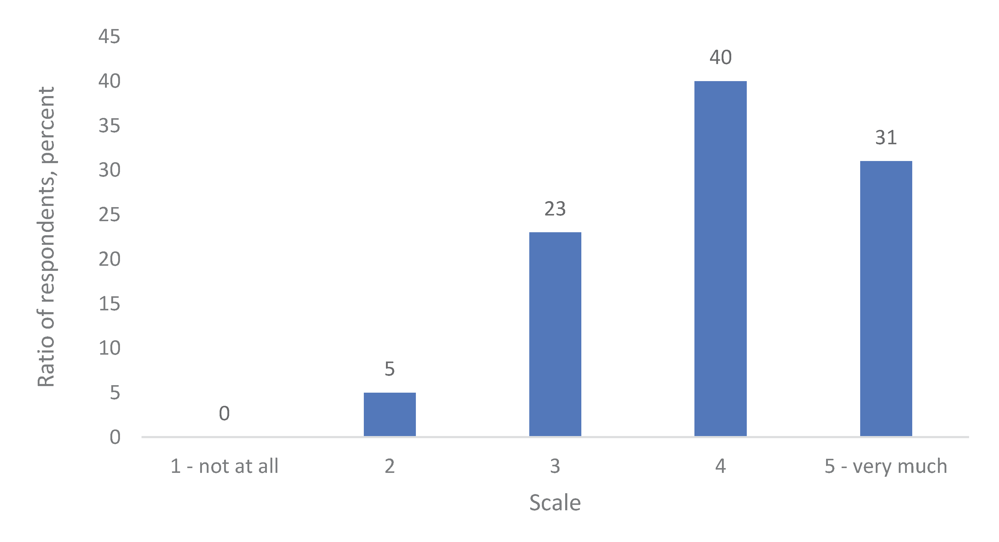 Preprints 102239 g011