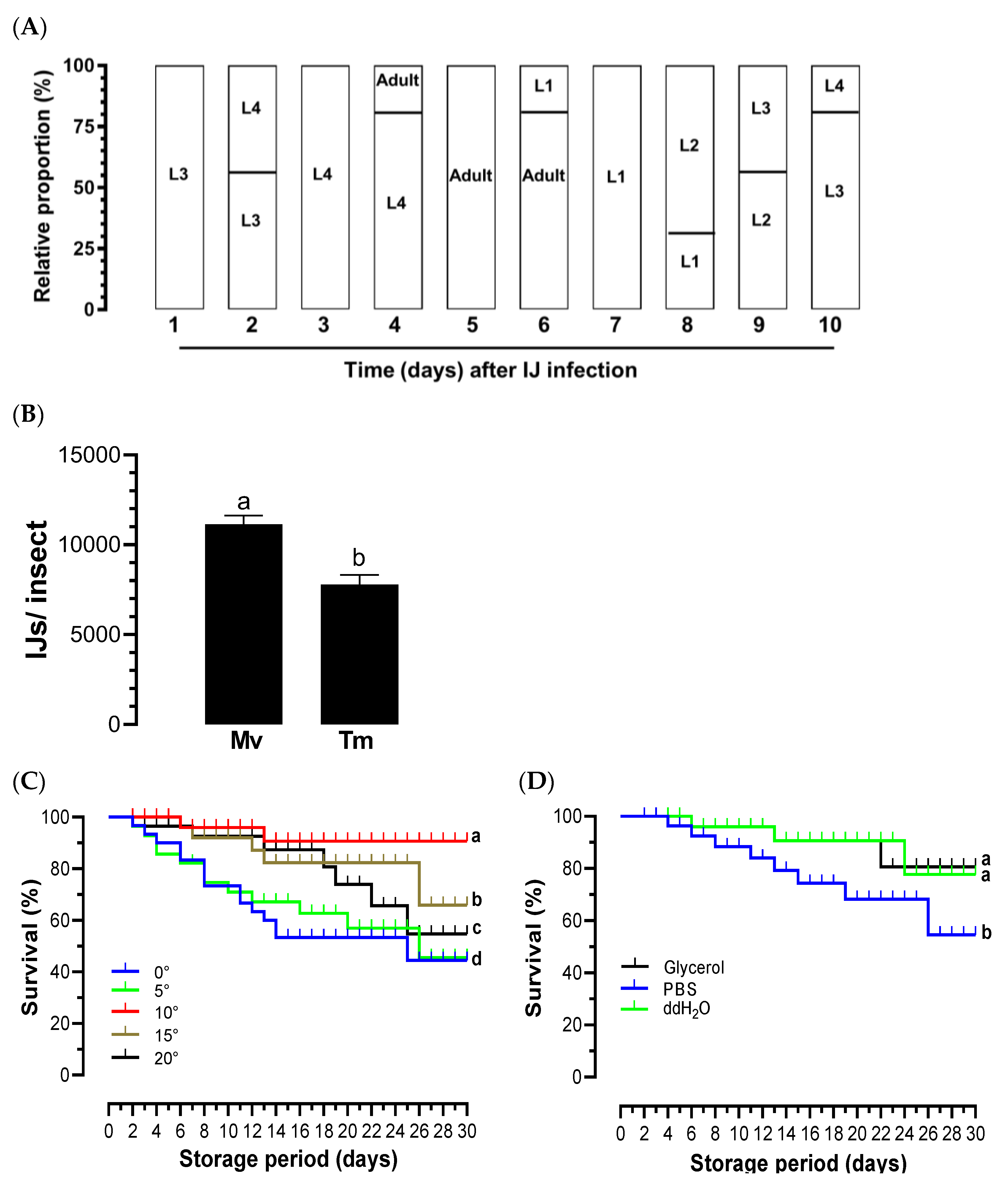 Preprints 103021 g003