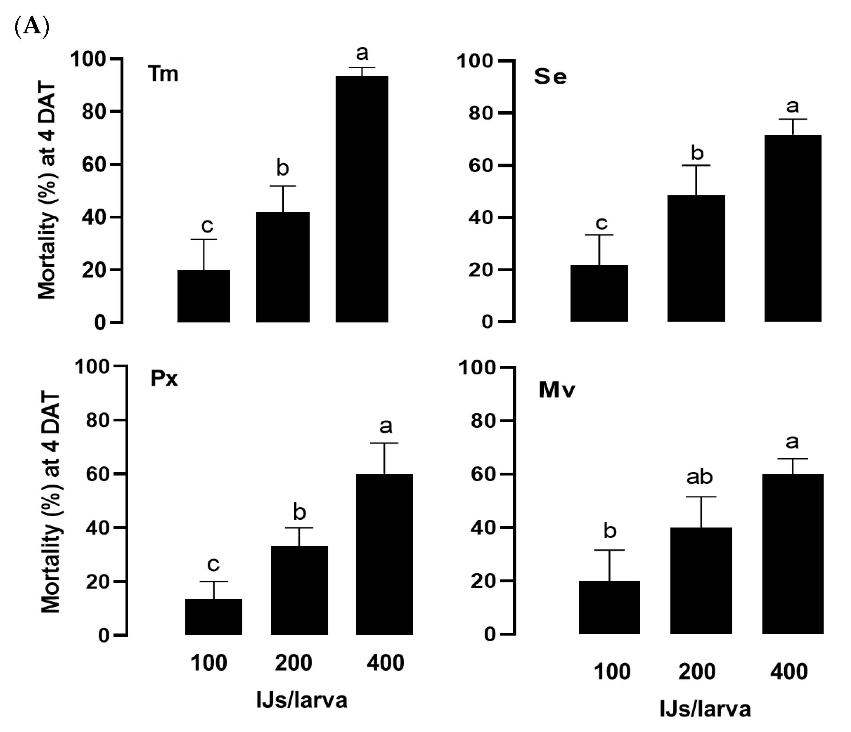 Preprints 103021 g004a