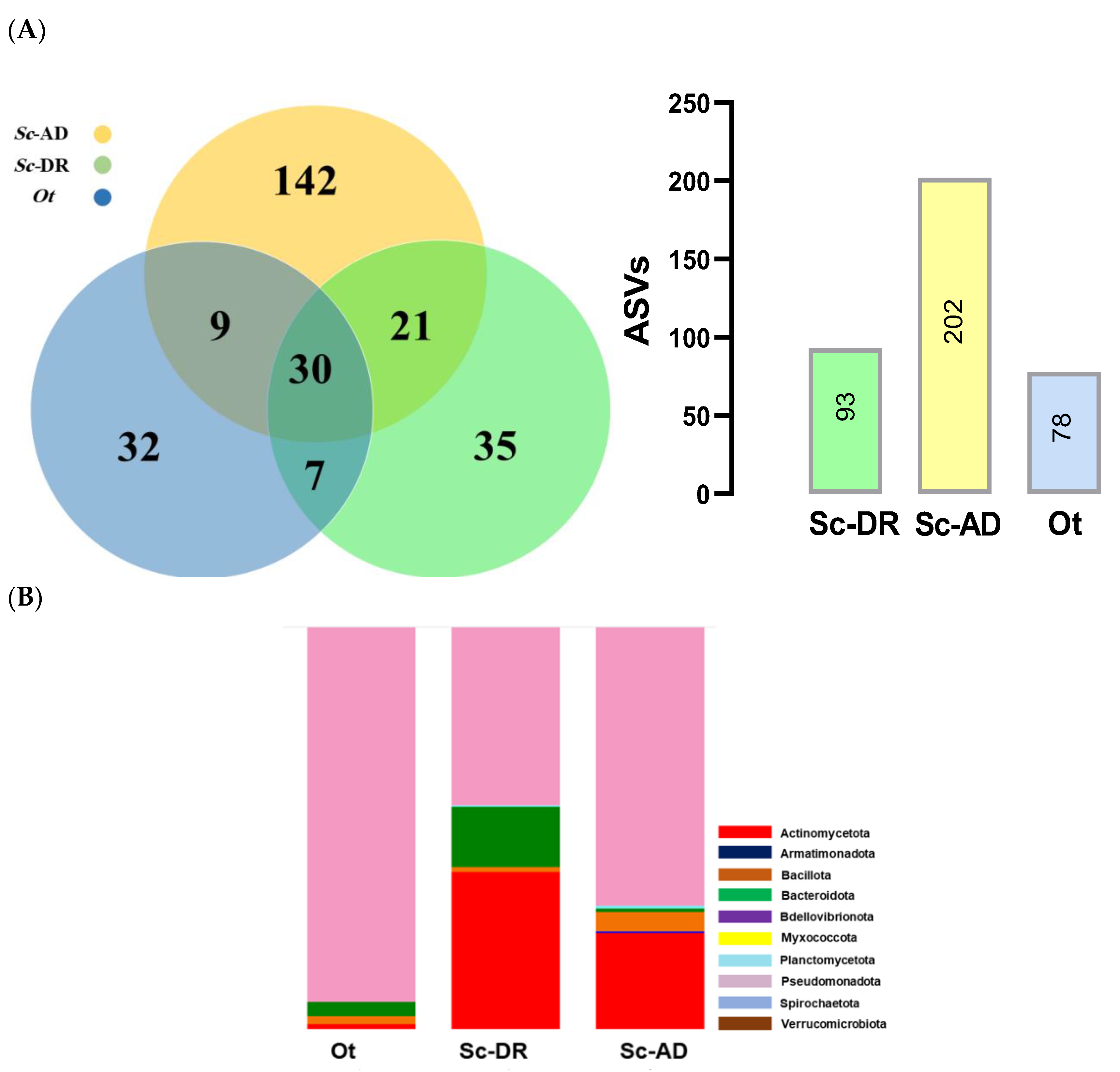 Preprints 103021 g006a