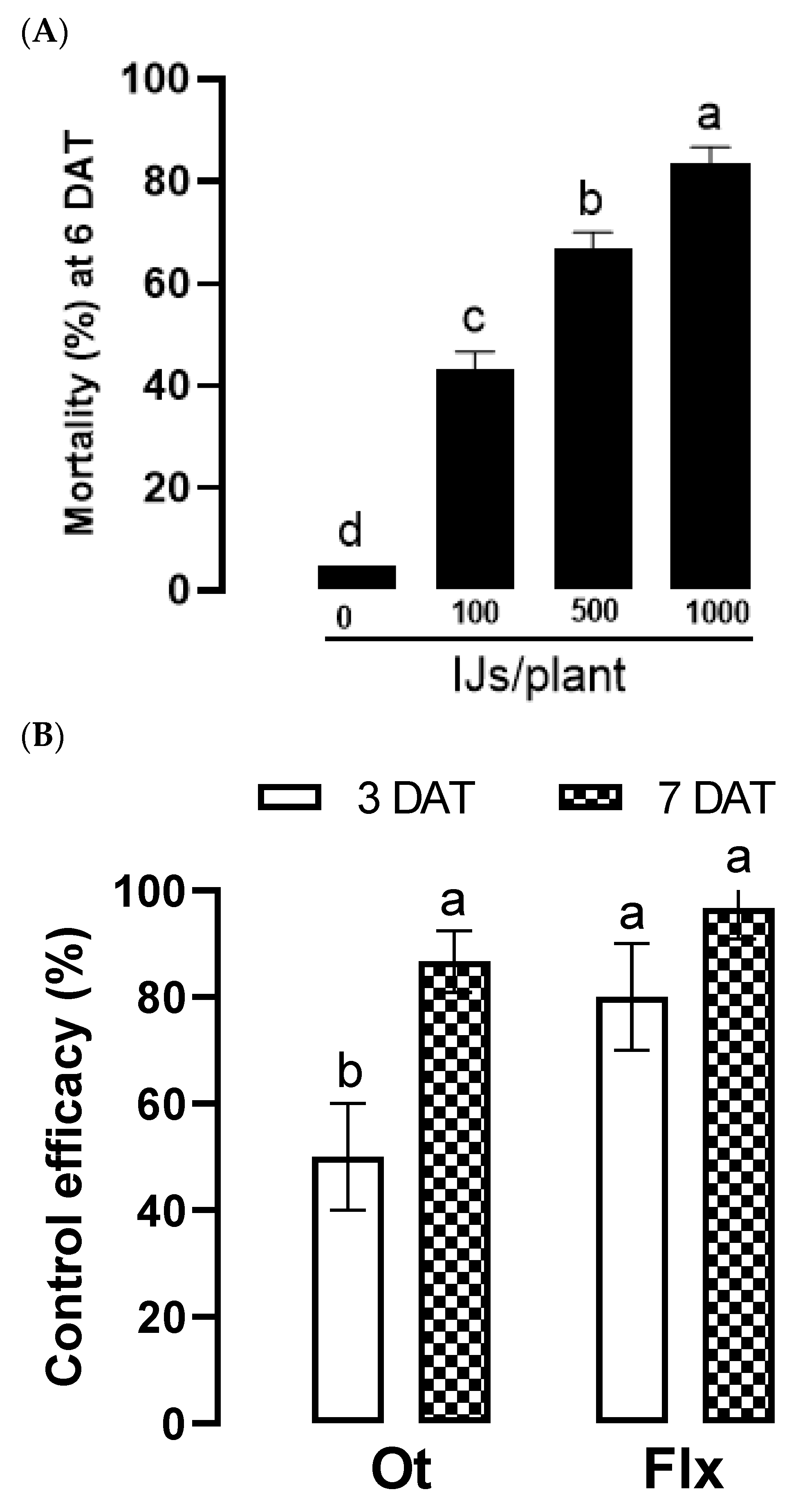 Preprints 103021 g008