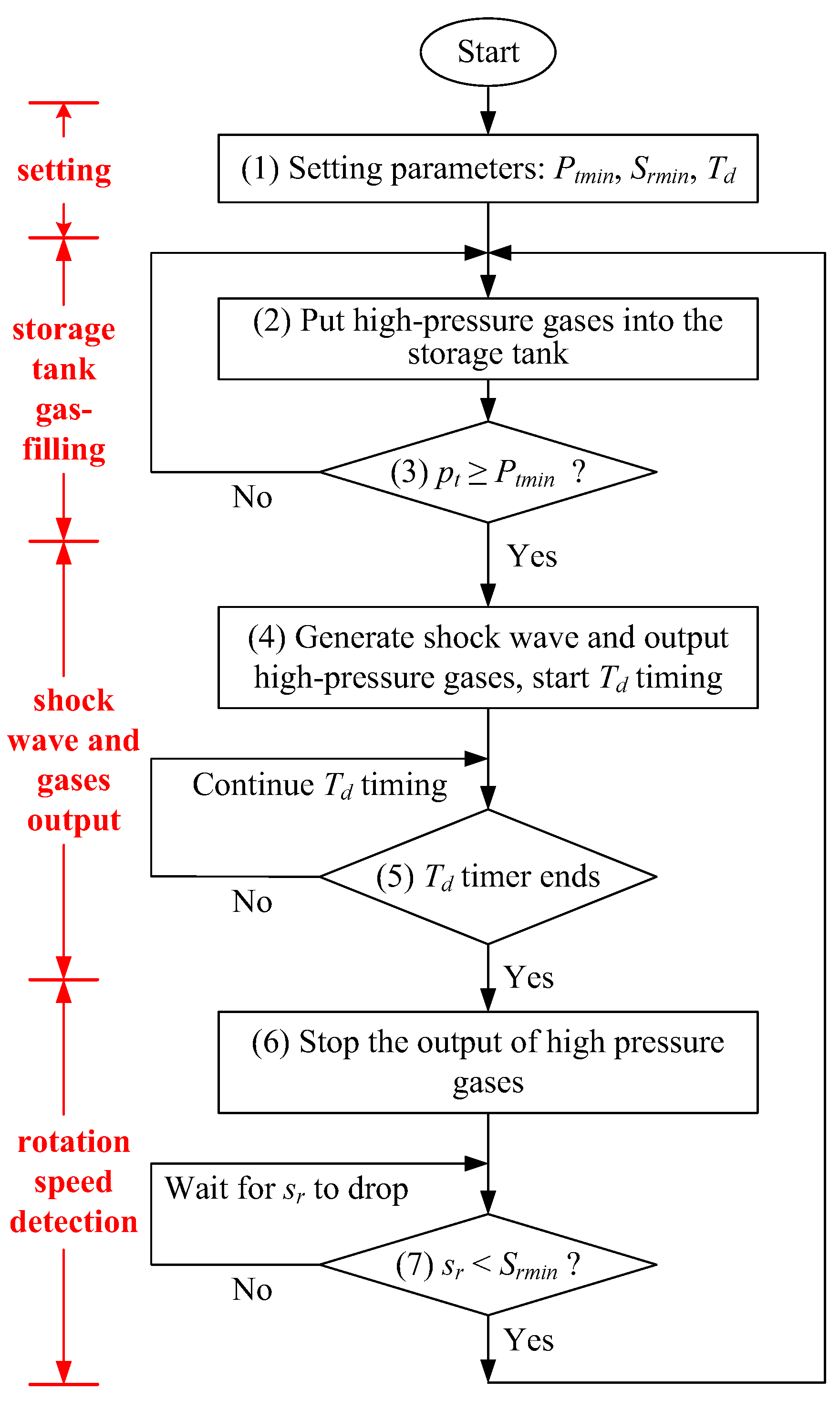 Preprints 105098 g013