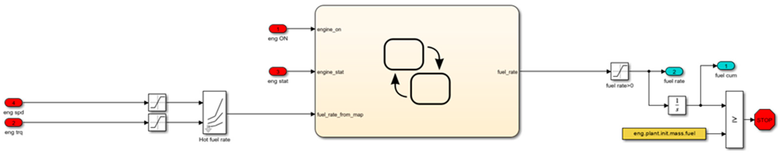 Preprints 95361 g005