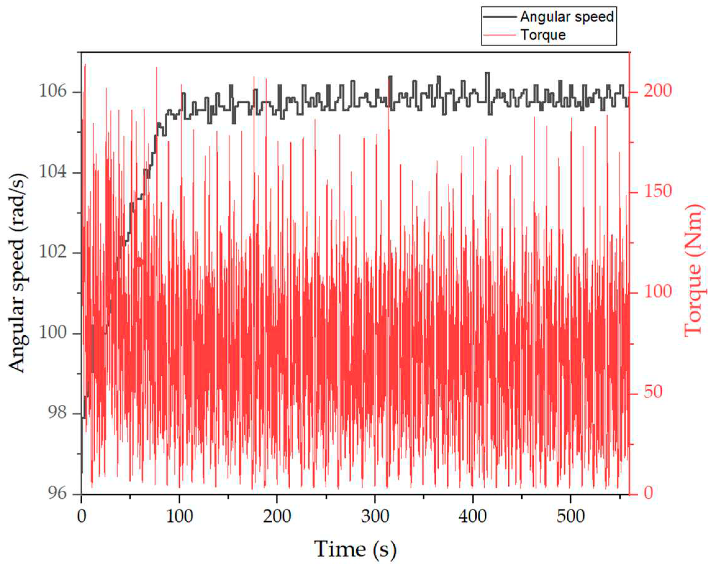 Preprints 95361 g007