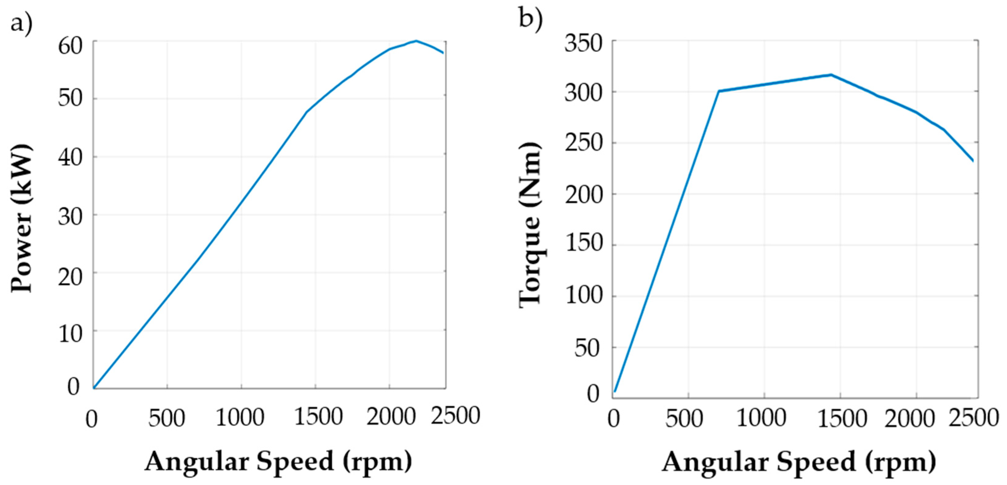 Preprints 95361 g008