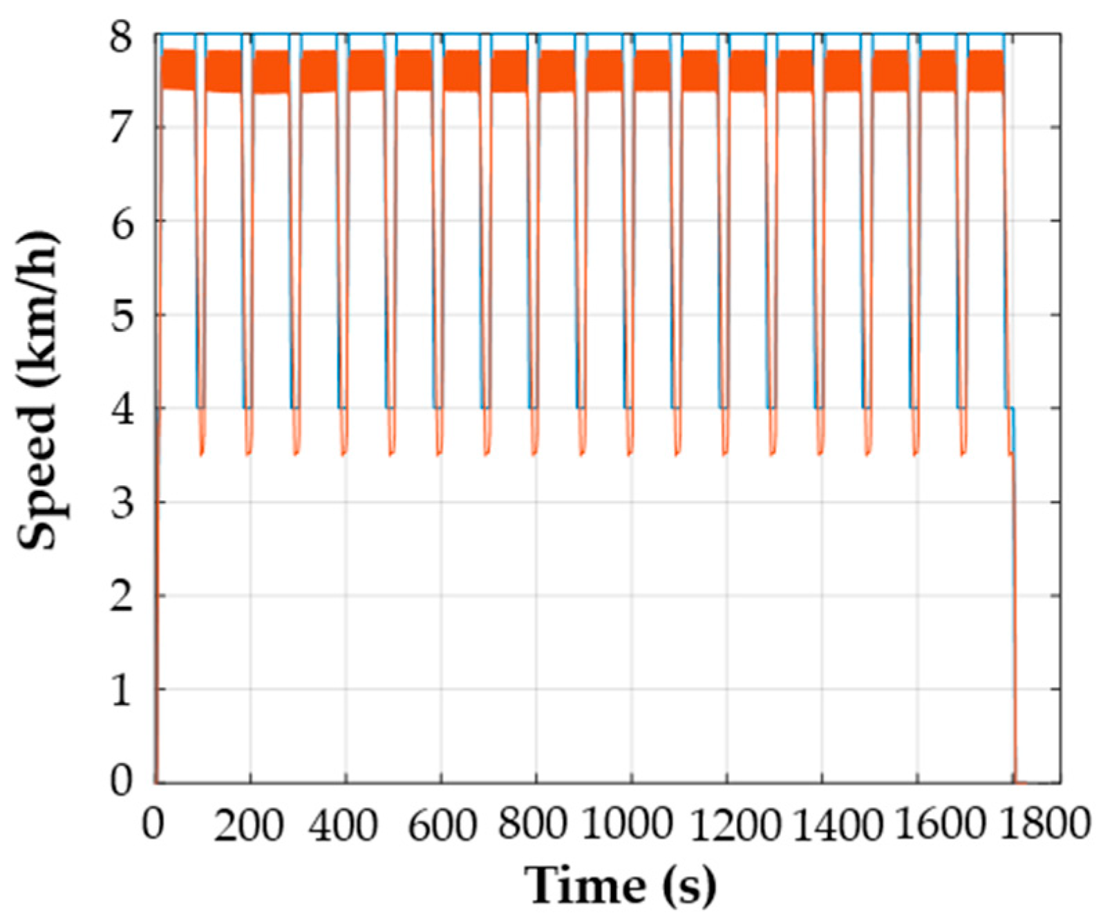 Preprints 95361 g010