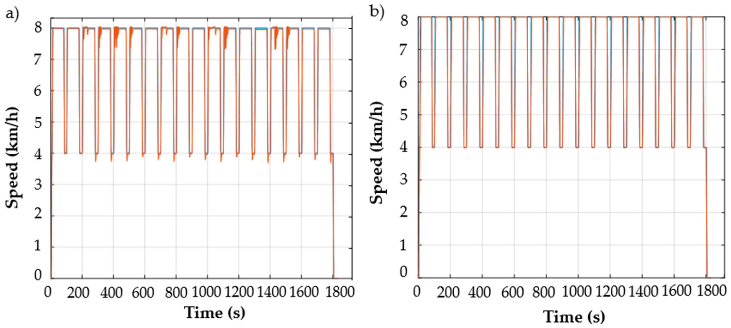 Preprints 95361 g013