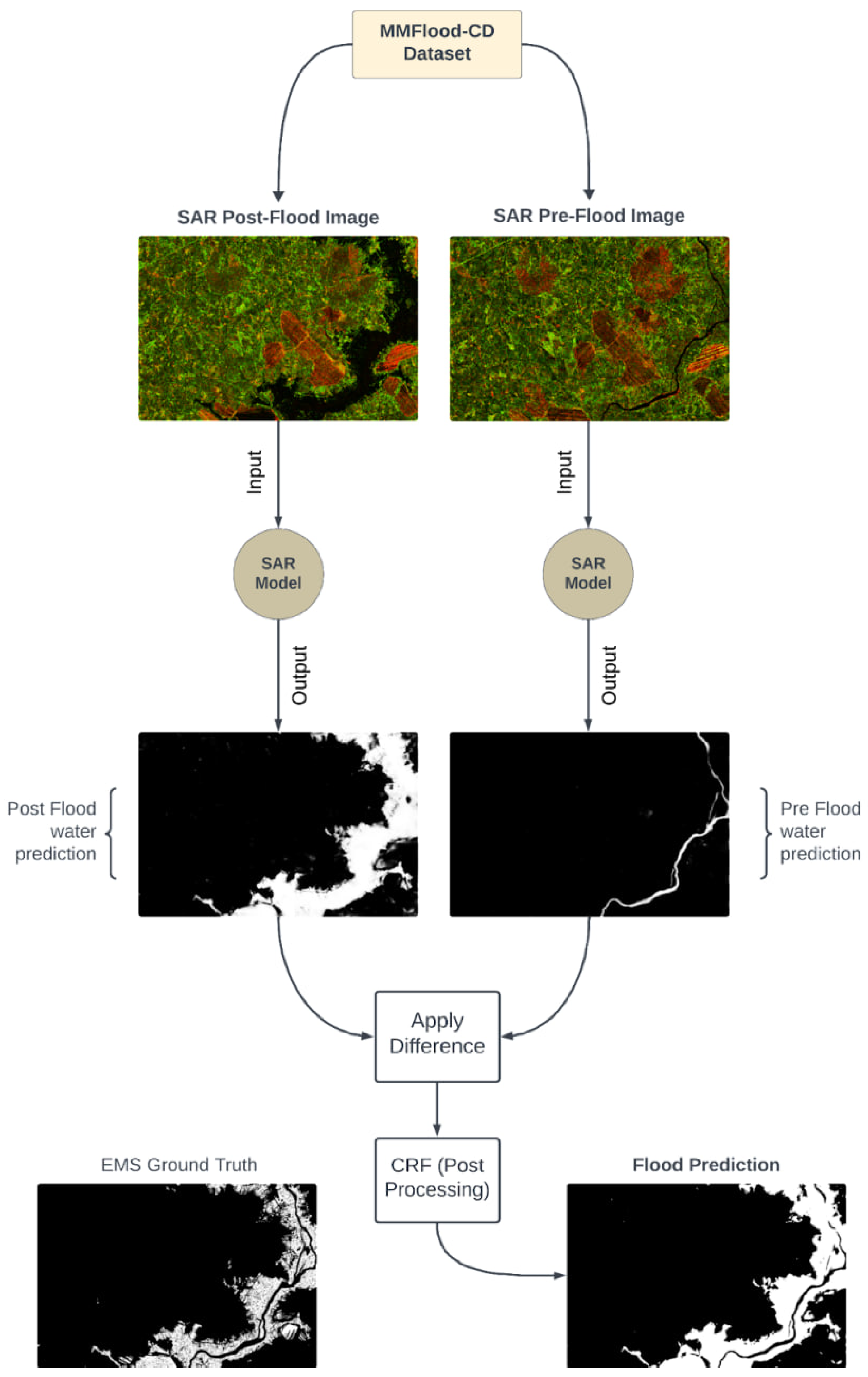 Preprints 113870 g009