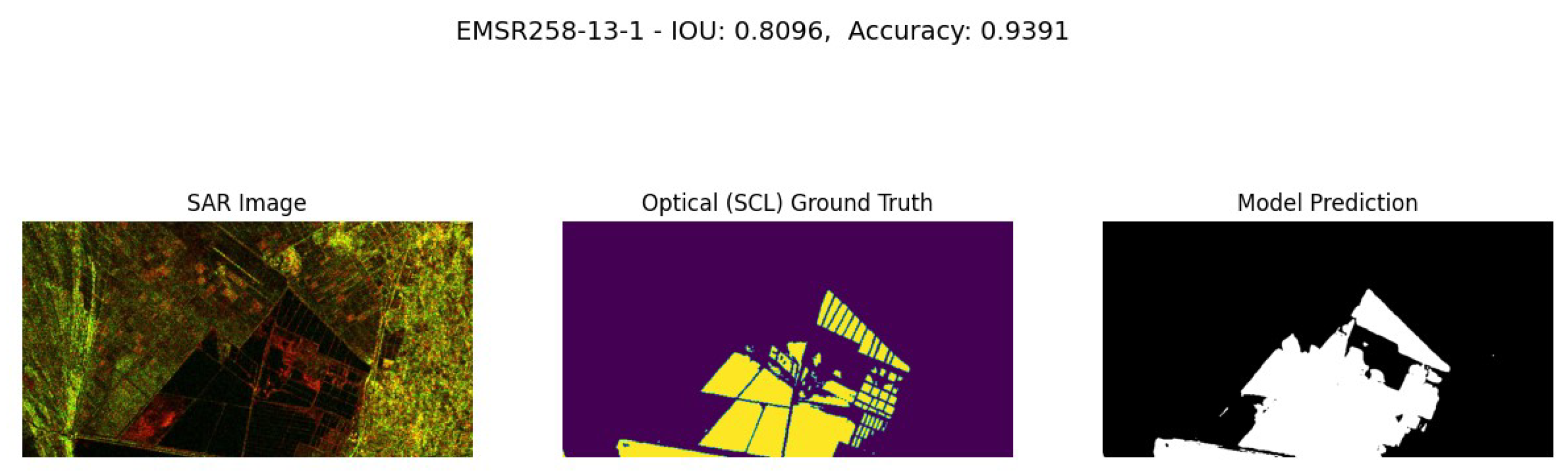 Preprints 113870 g010