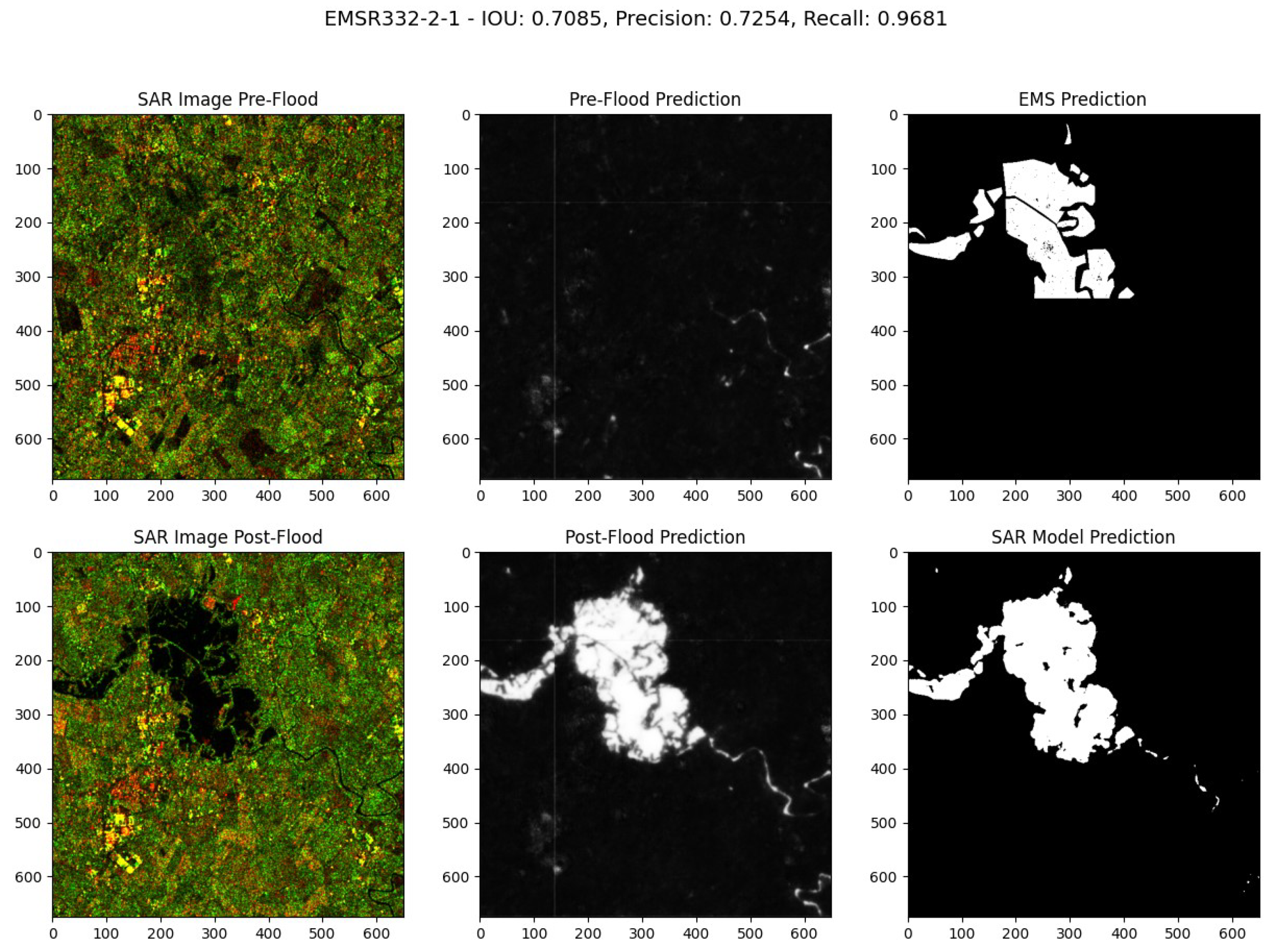 Preprints 113870 g019