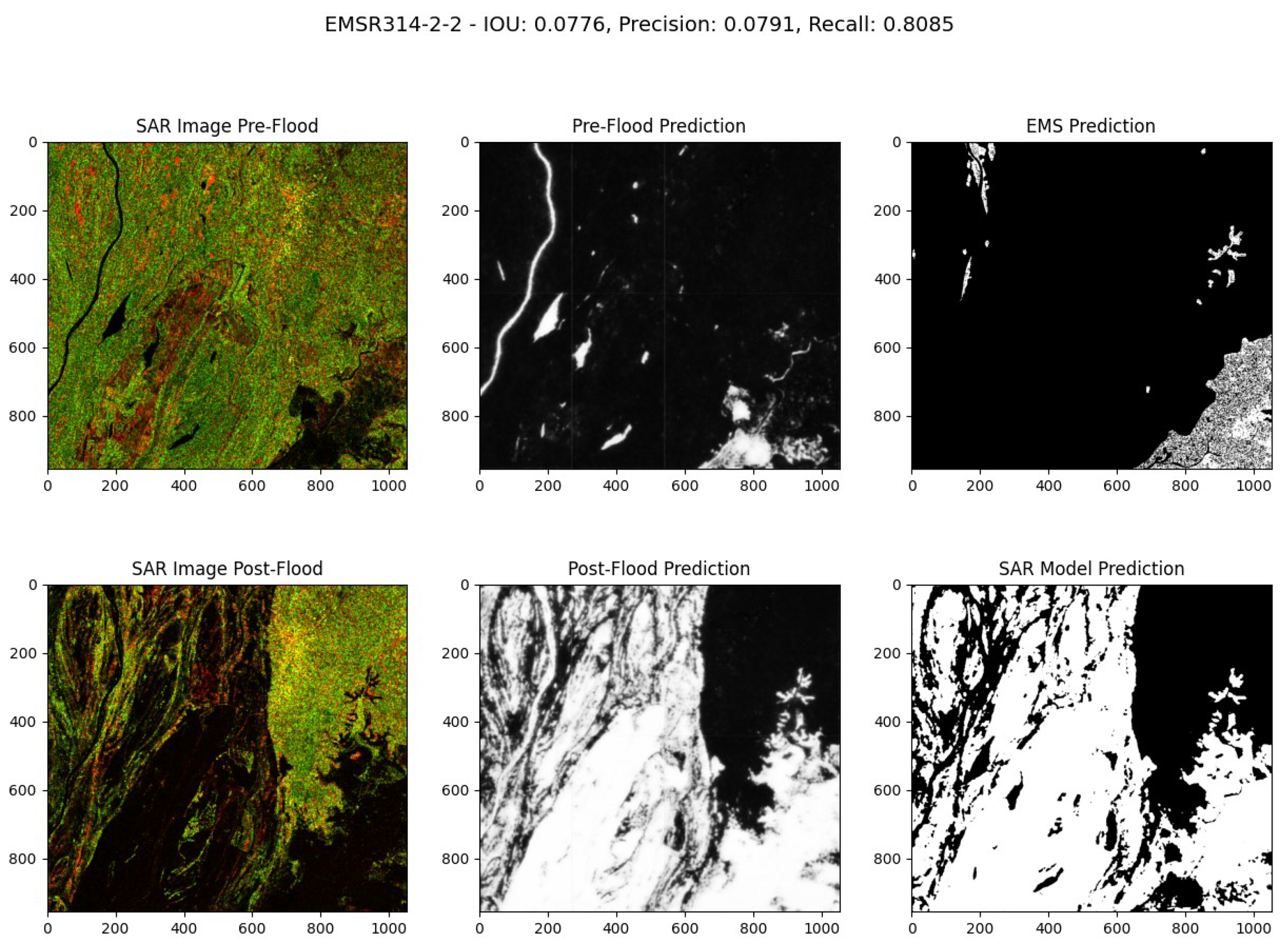 Preprints 113870 g020