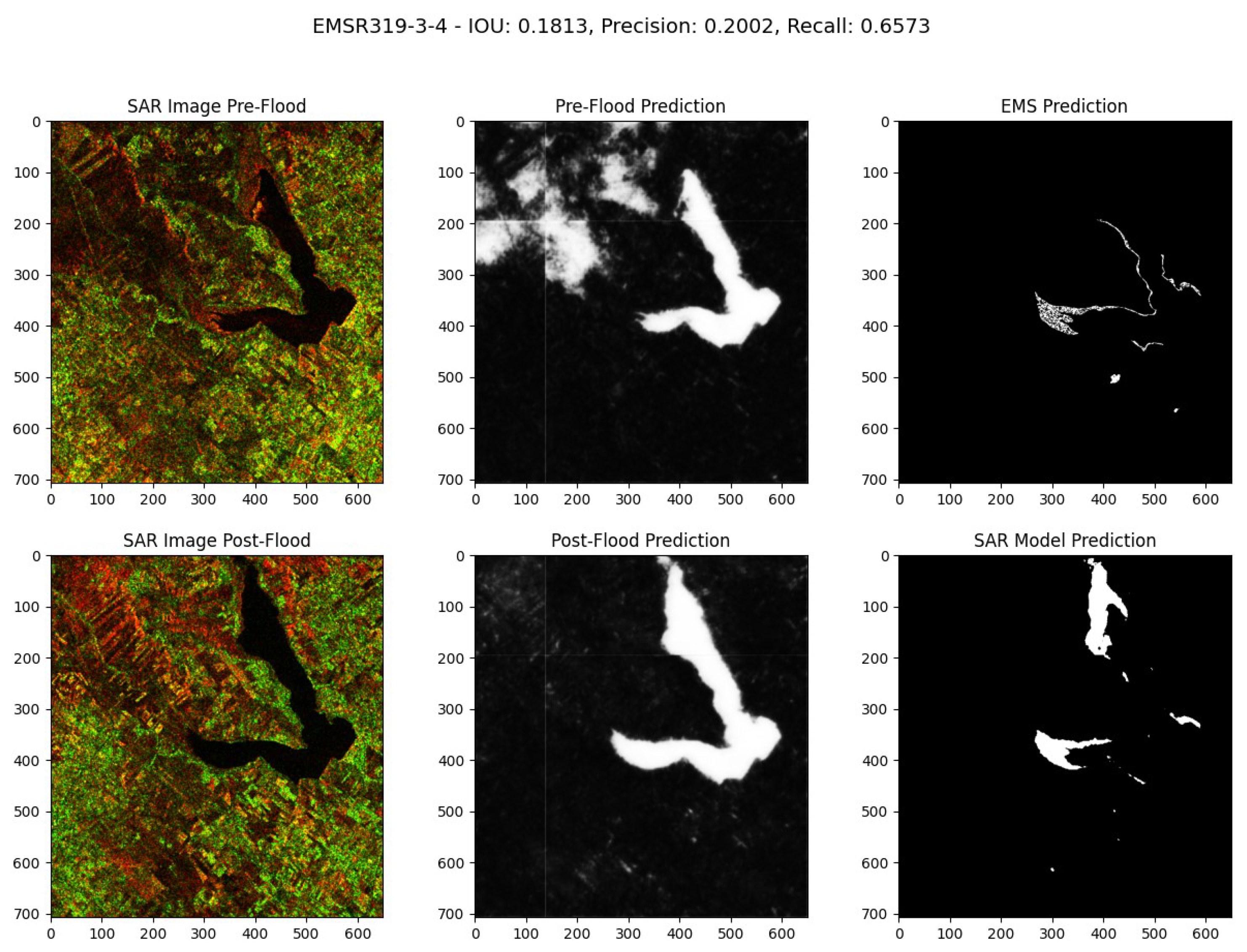 Preprints 113870 g021