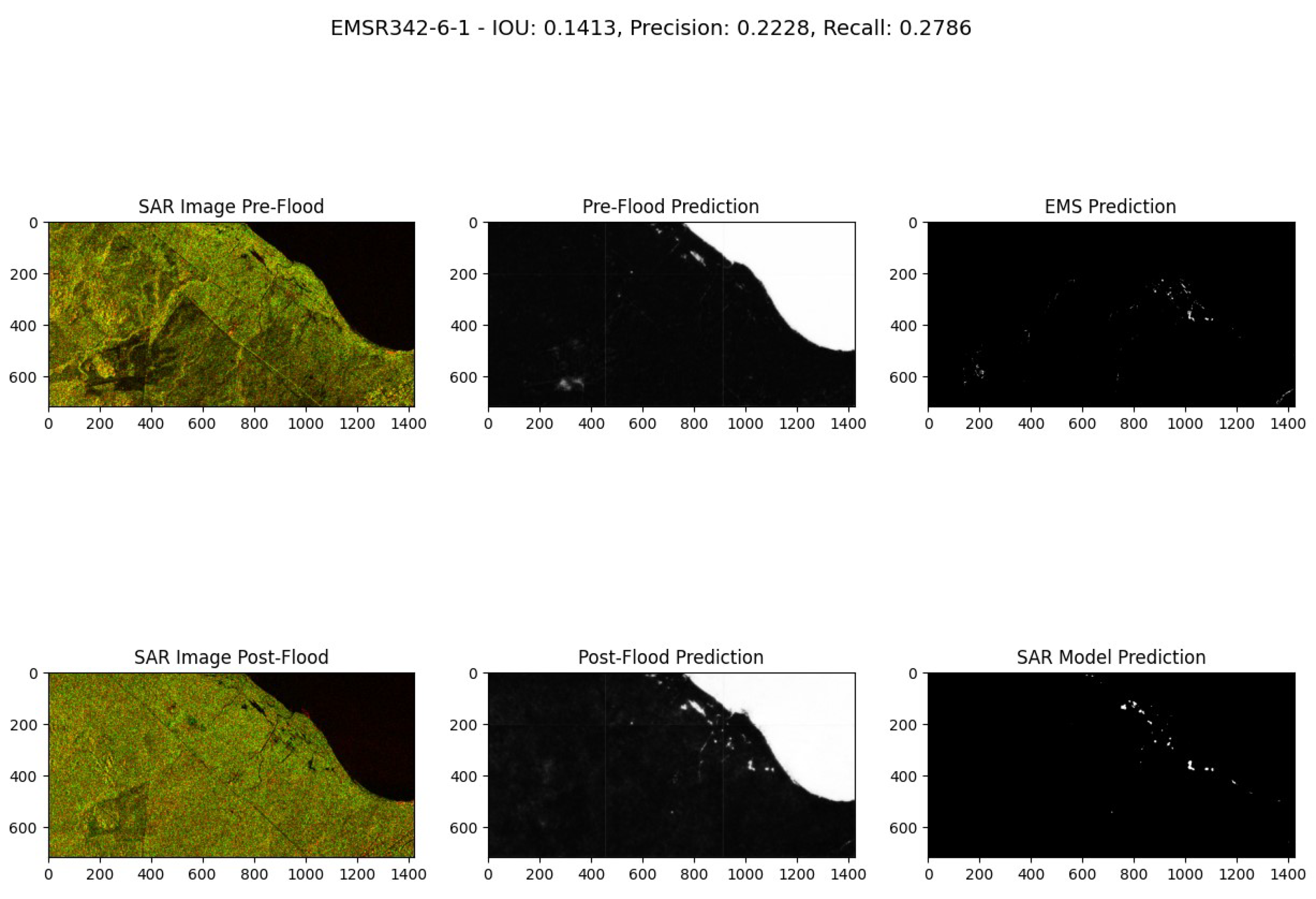 Preprints 113870 g022