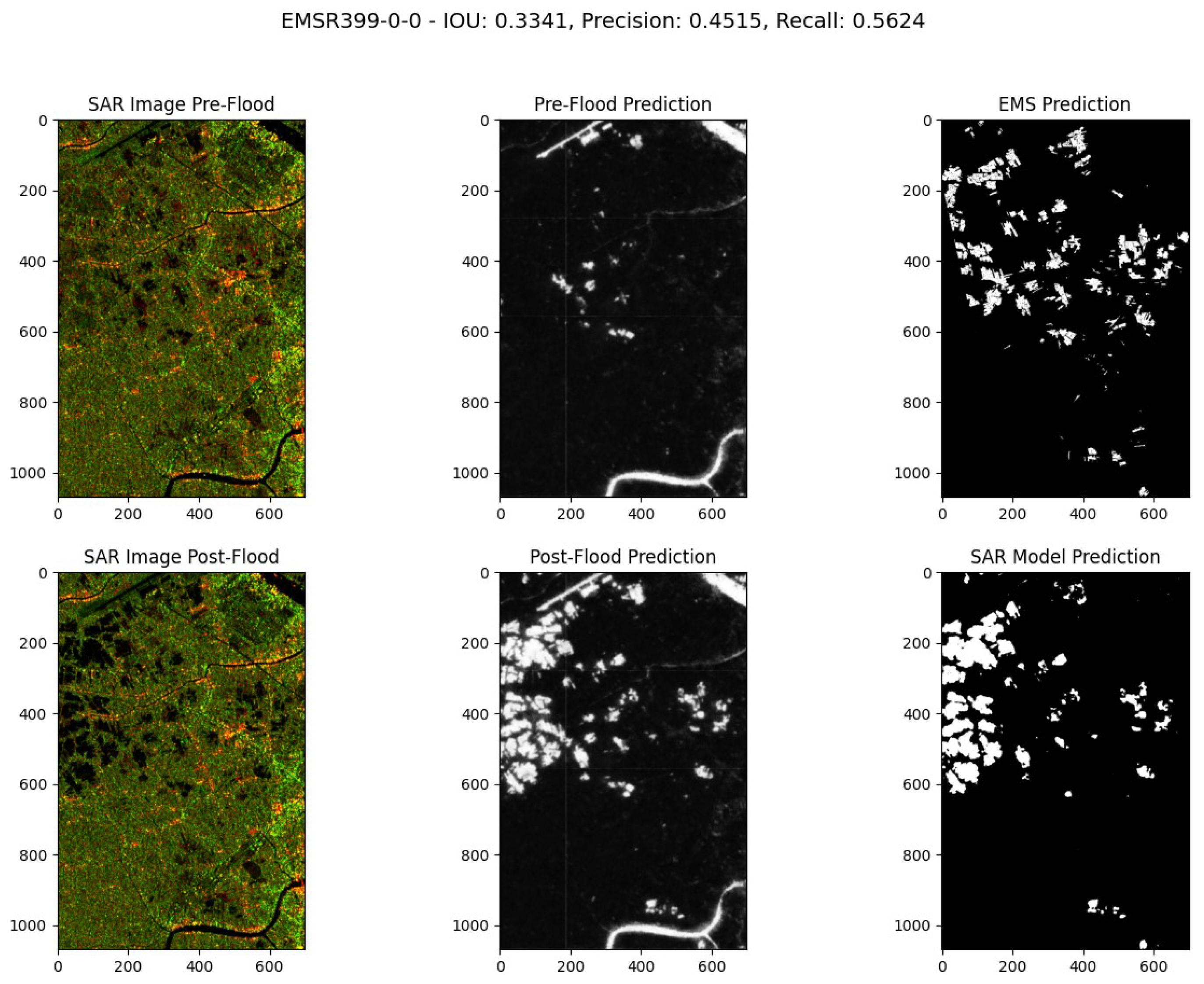 Preprints 113870 g023