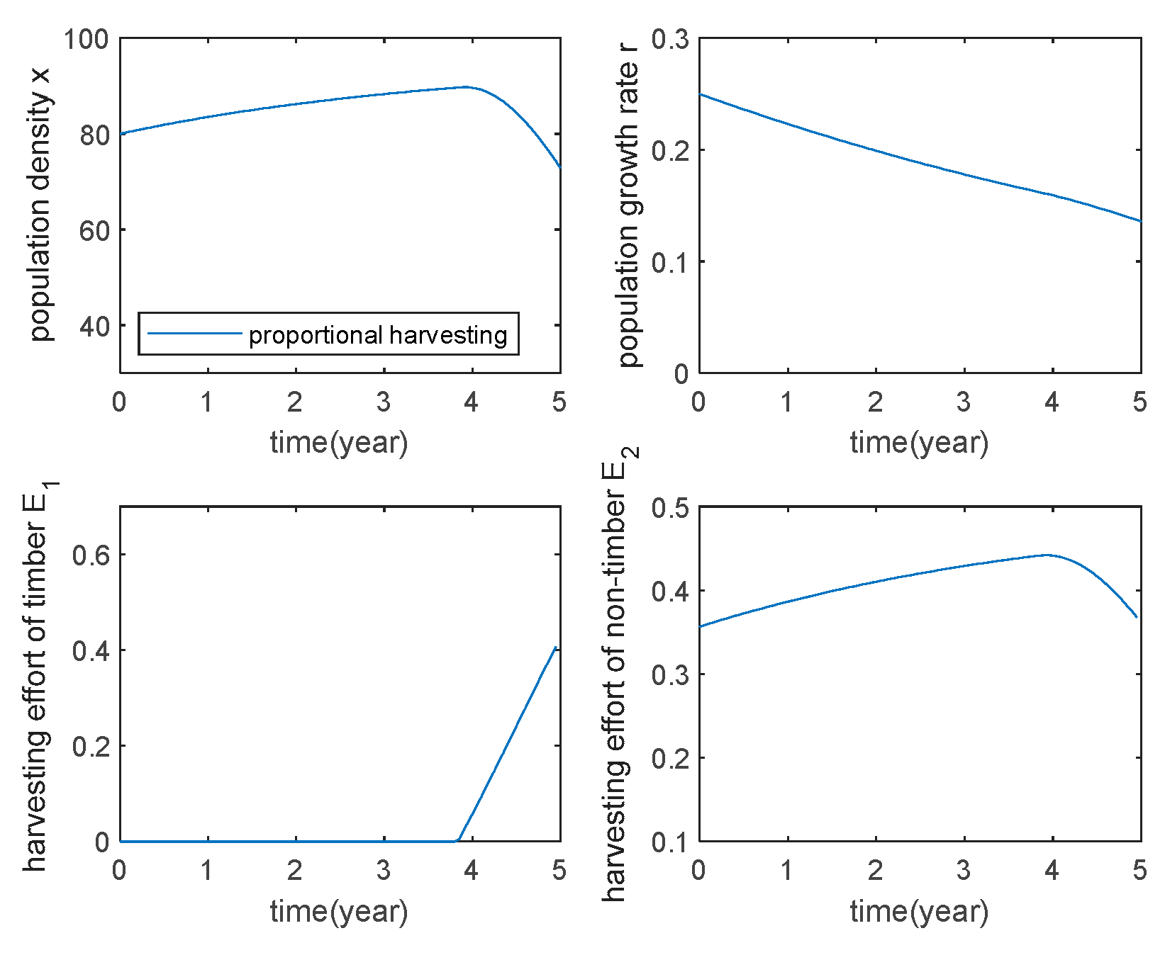 Preprints 106060 g001