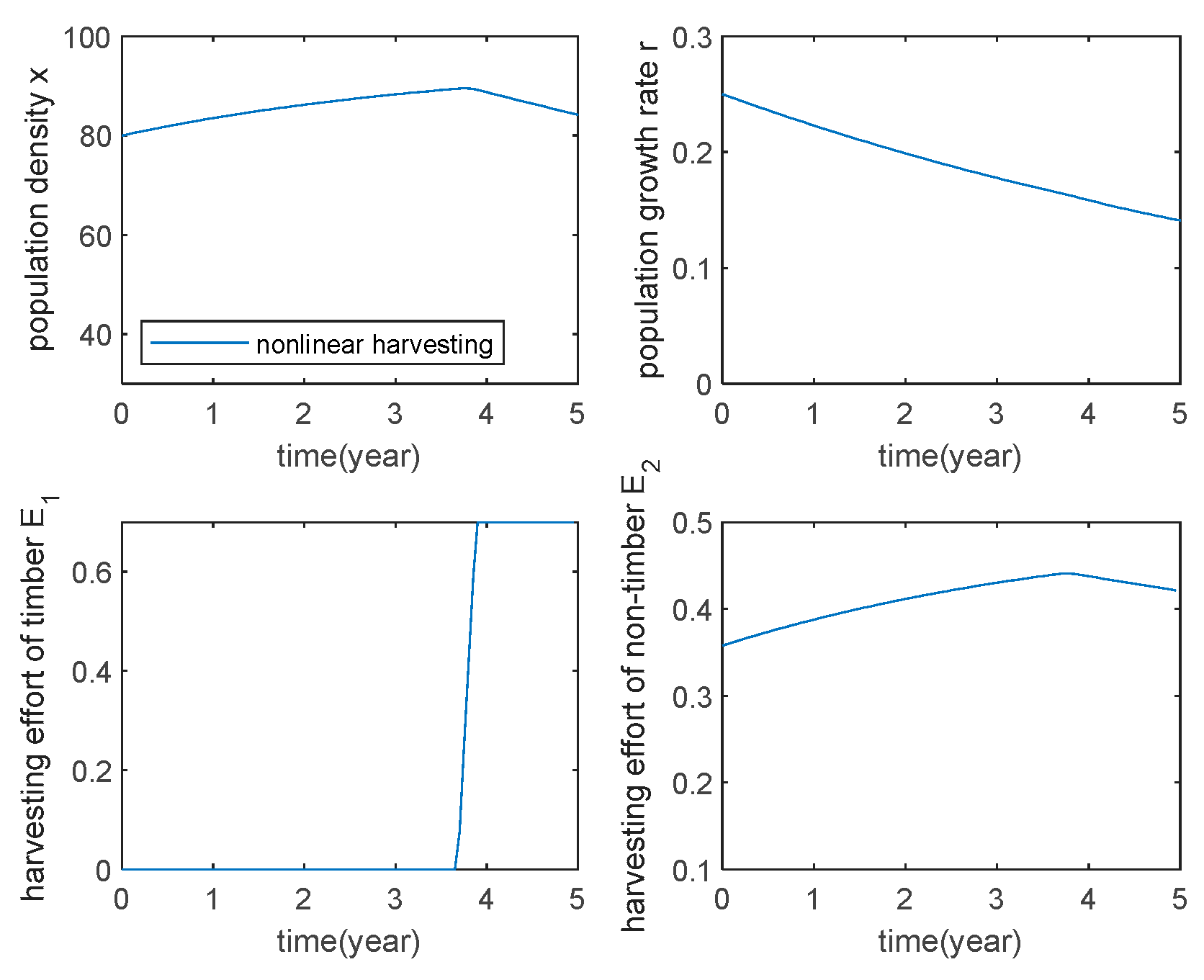 Preprints 106060 g002