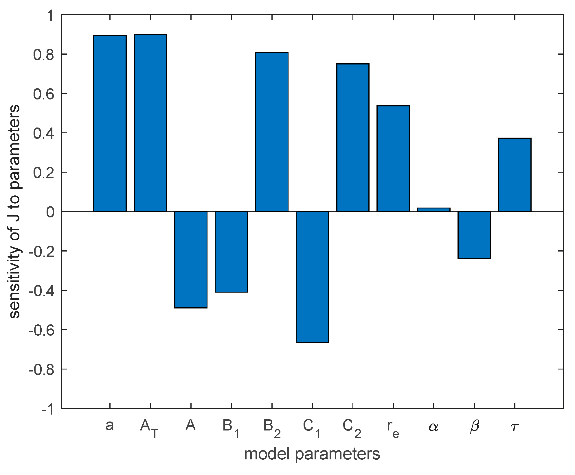 Preprints 106060 g003