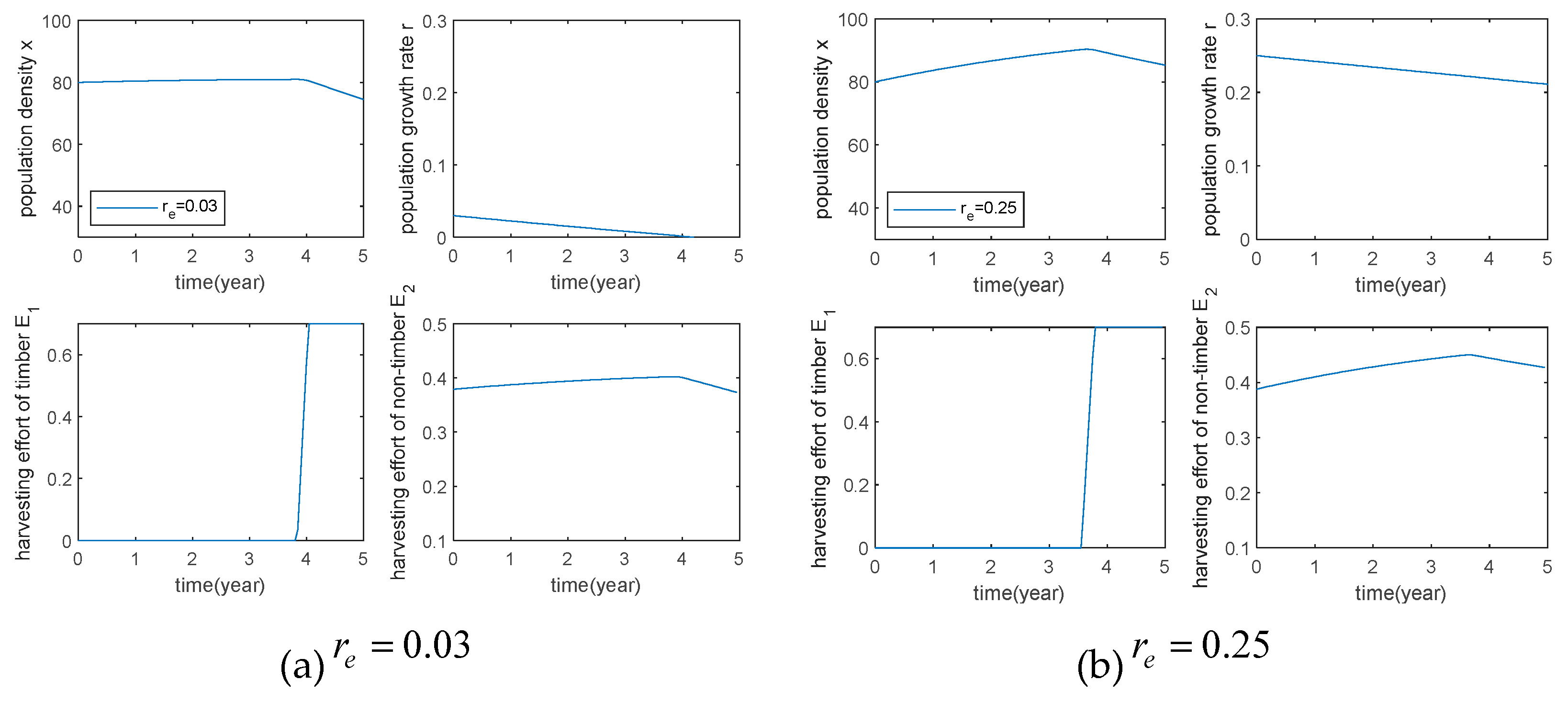 Preprints 106060 g005