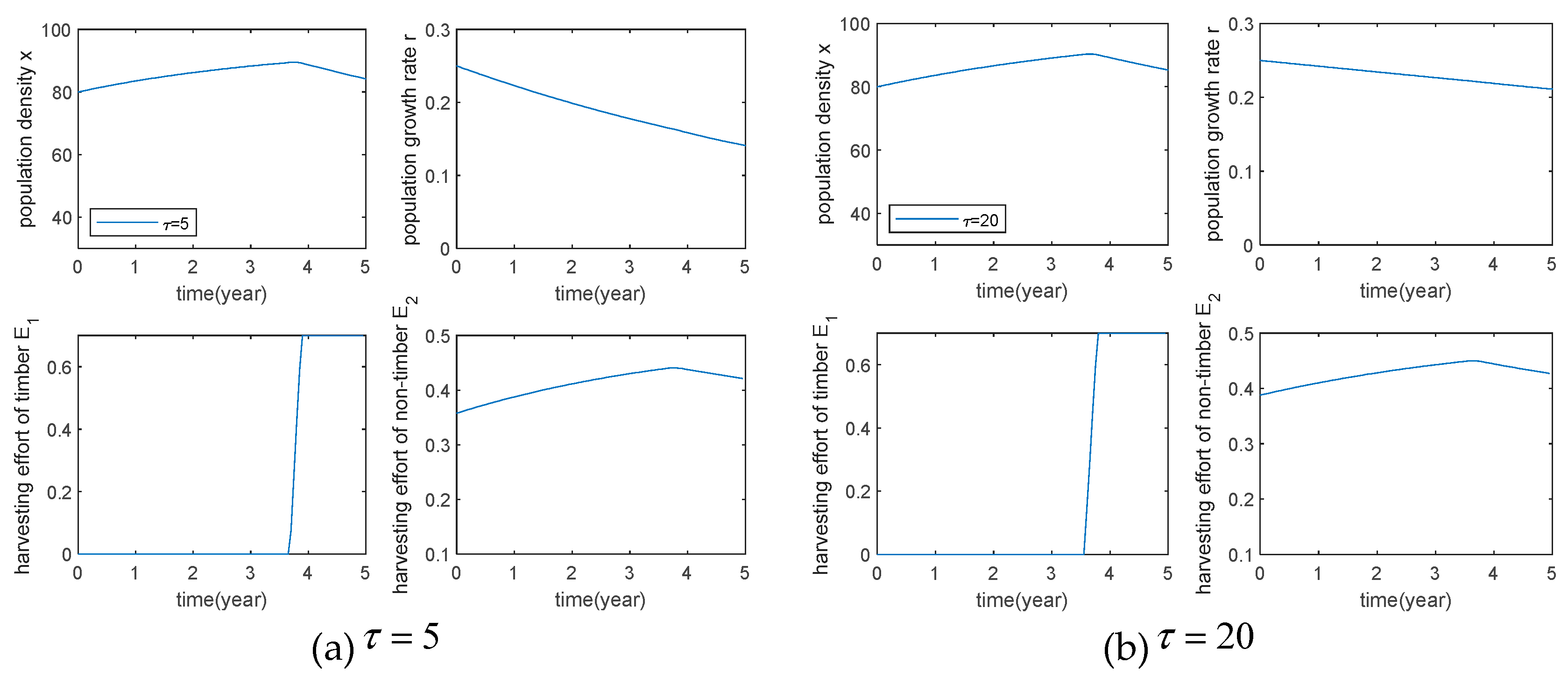 Preprints 106060 g006