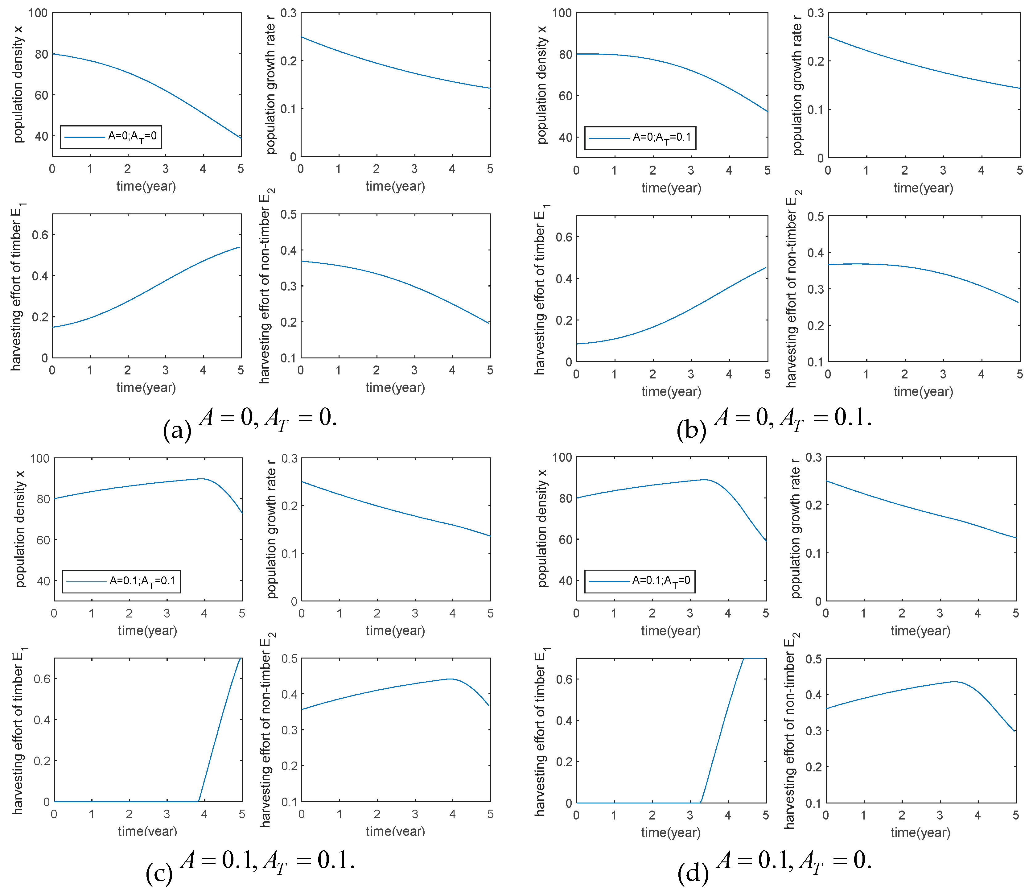 Preprints 106060 g007