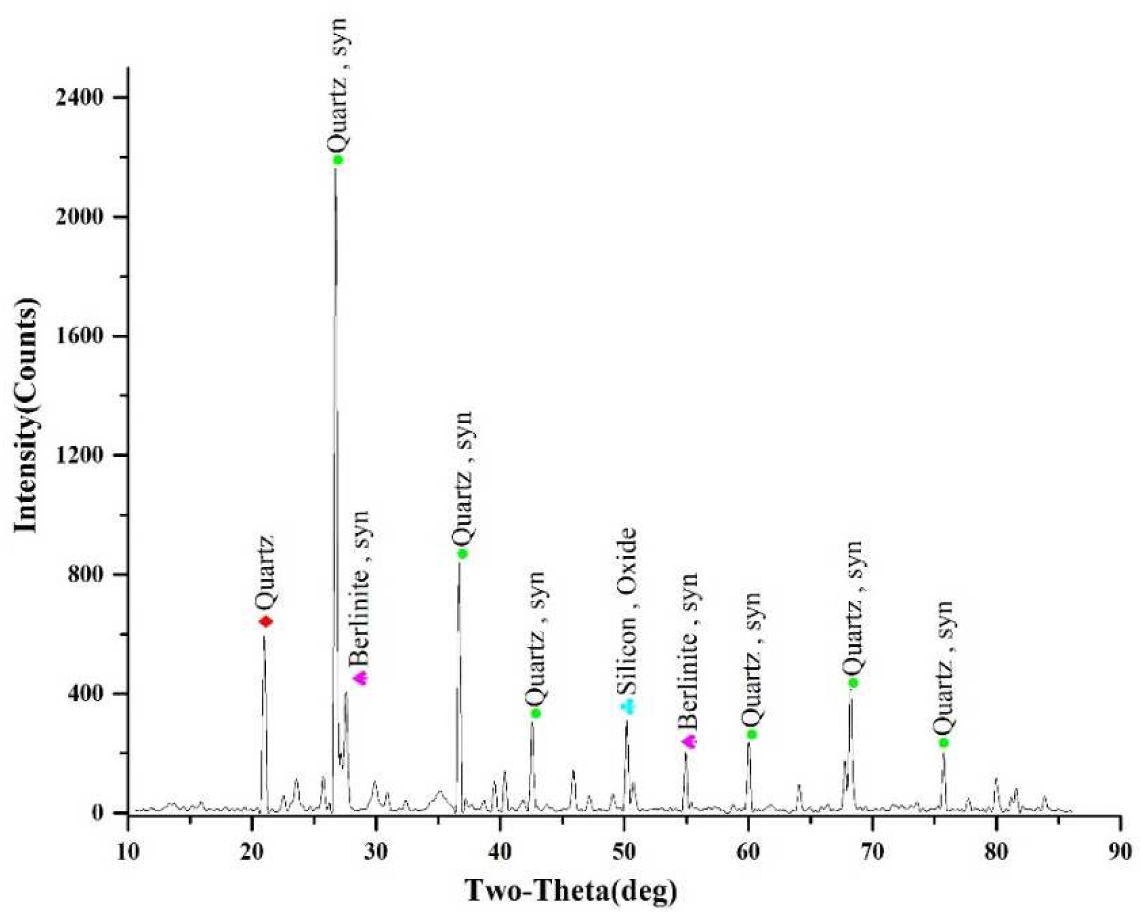 Preprints 79397 g001