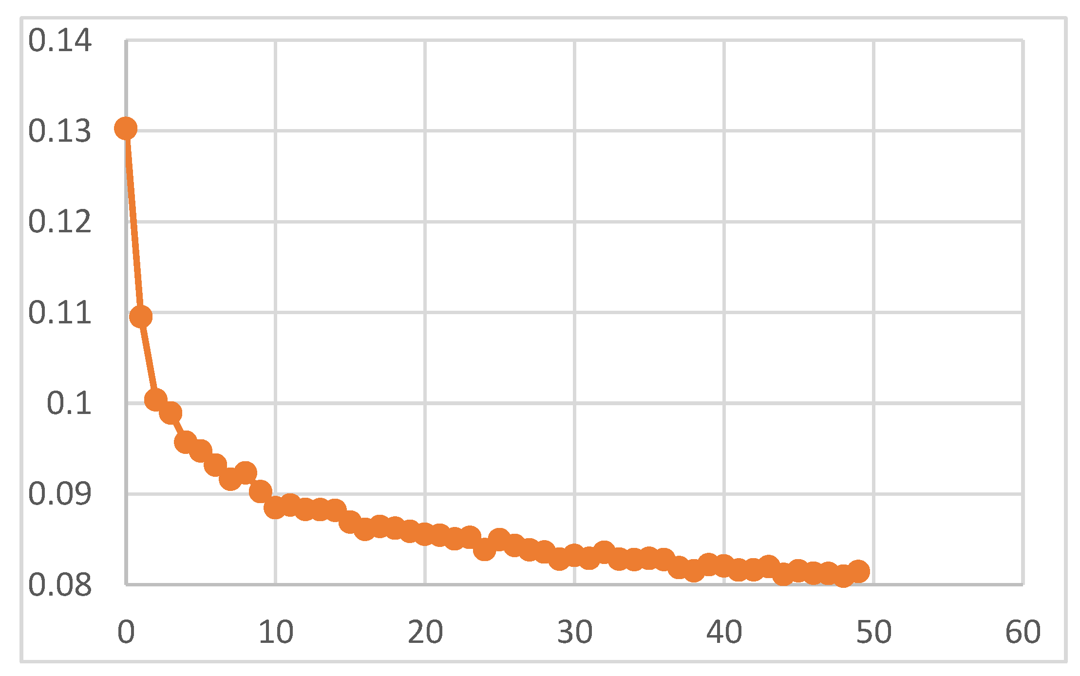 Preprints 112119 g003