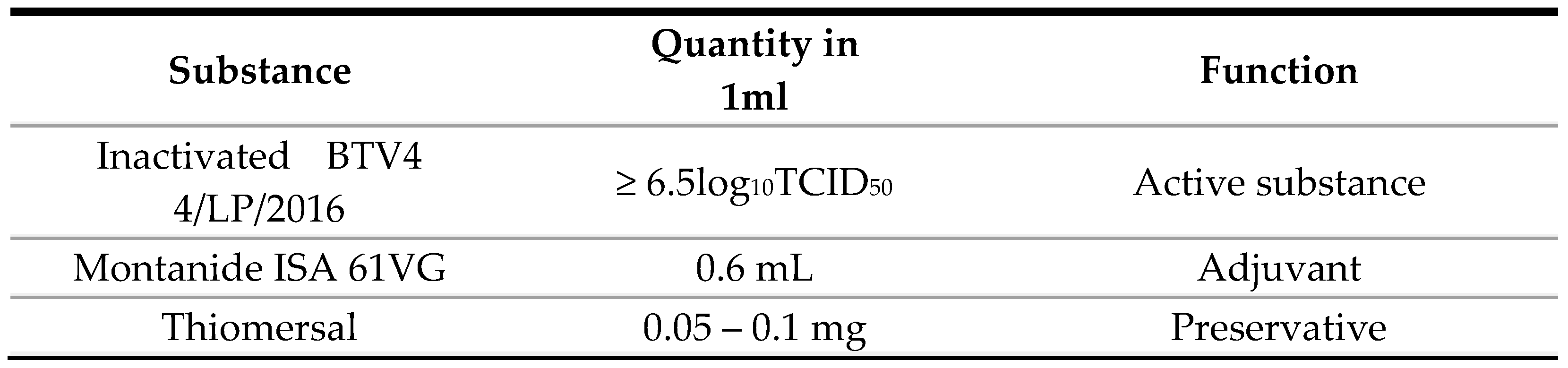 Preprints 113004 g001