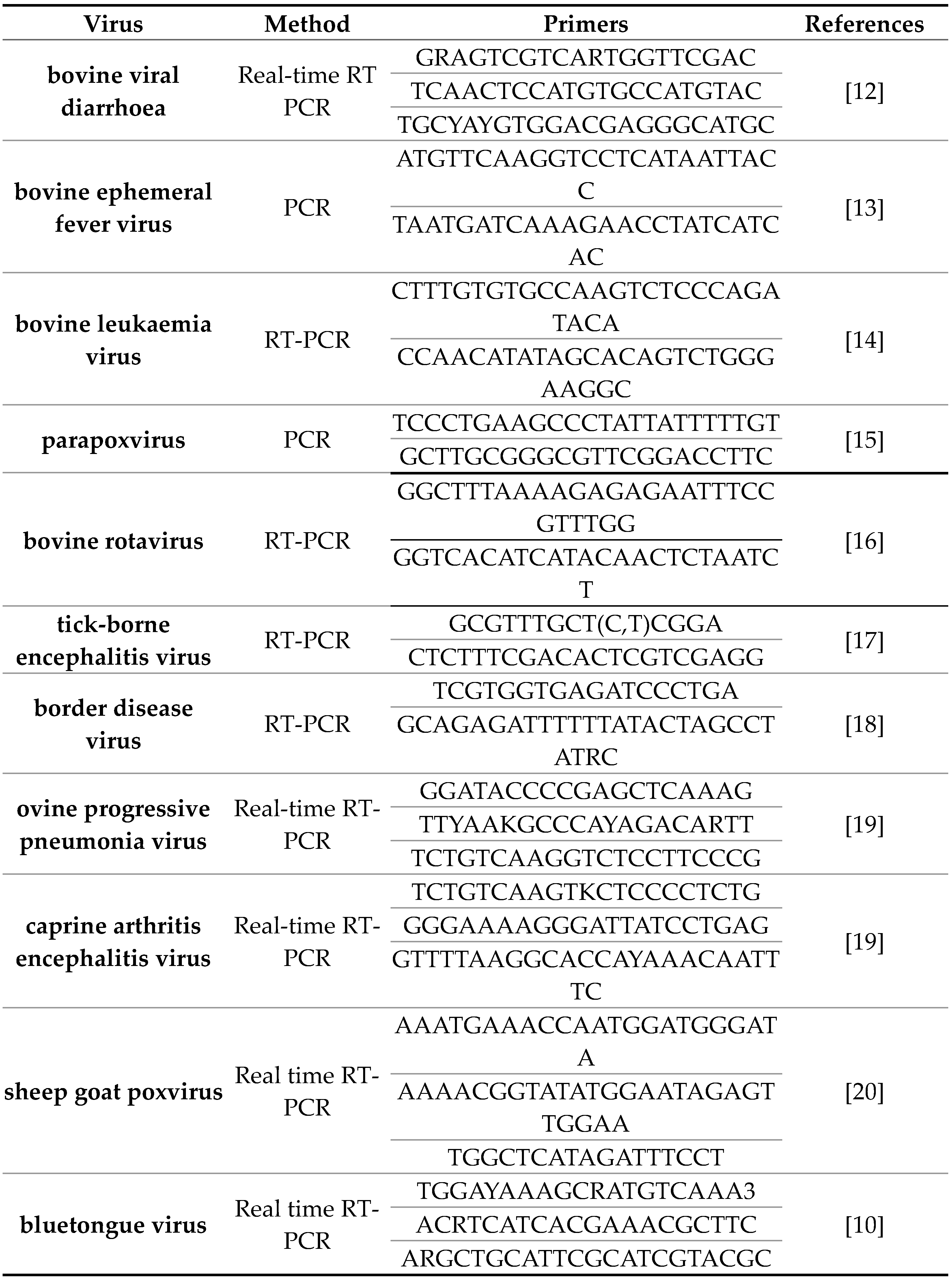 Preprints 113004 g002