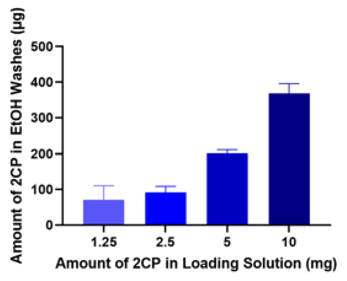 Preprints 113818 g001