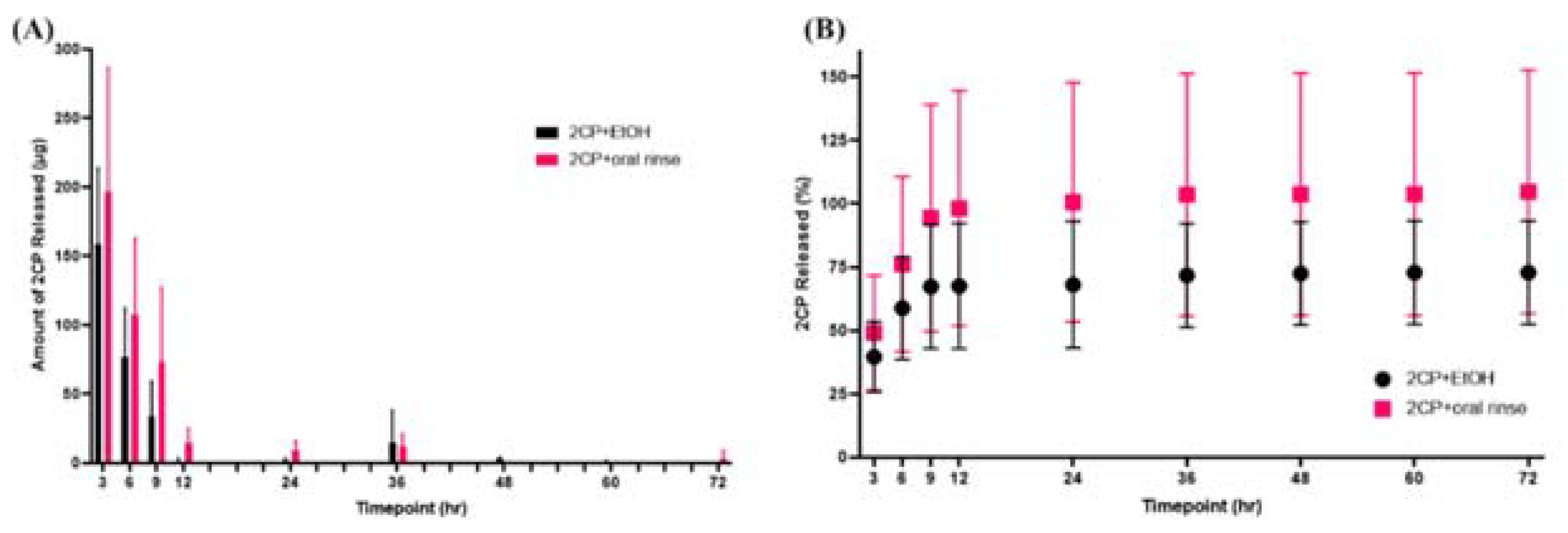 Preprints 113818 g003