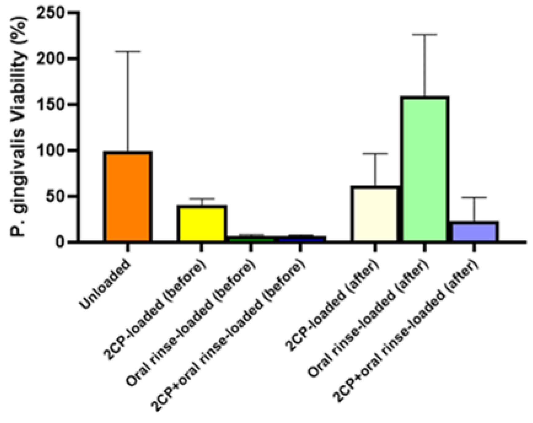 Preprints 113818 g004