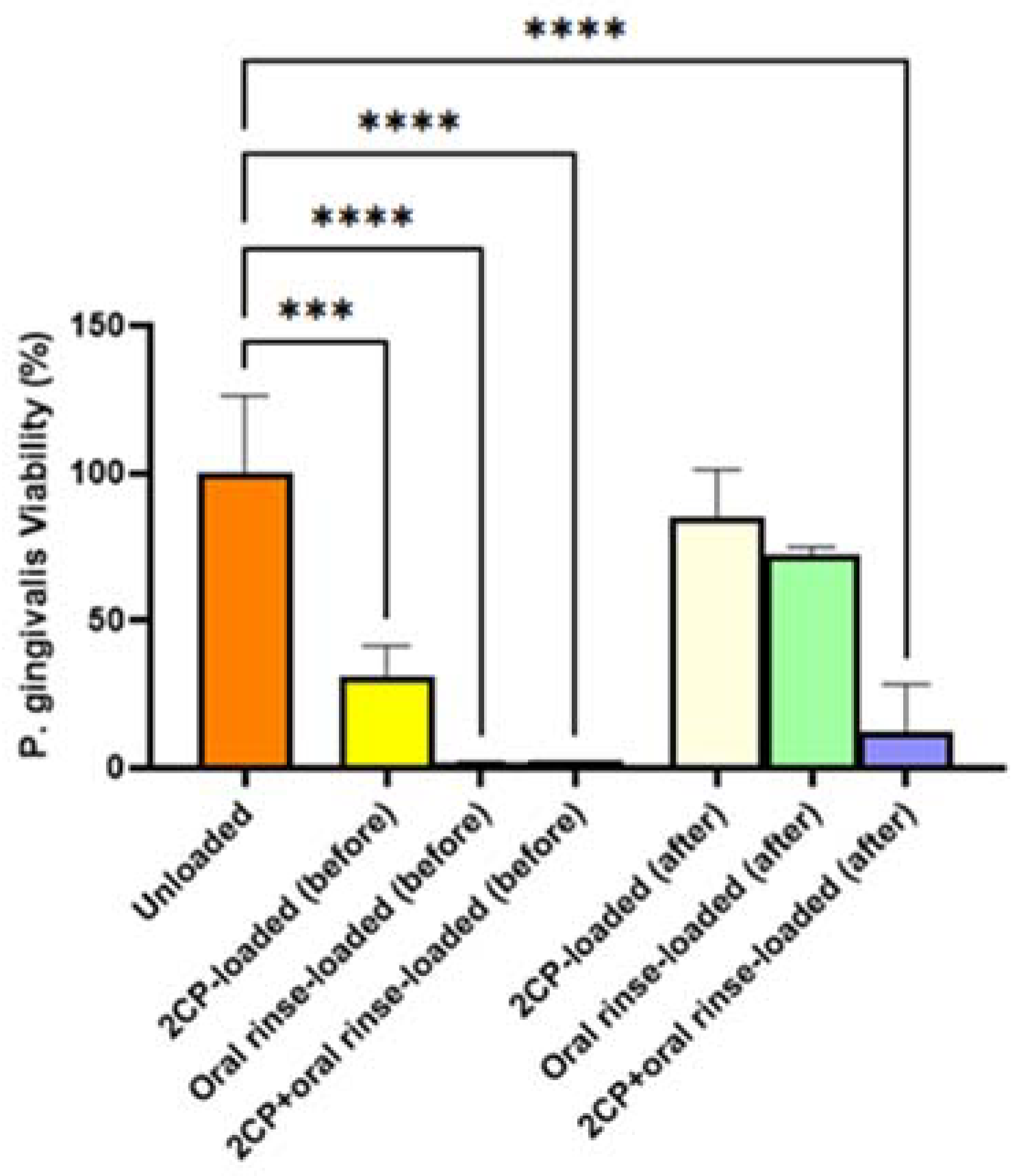 Preprints 113818 g005