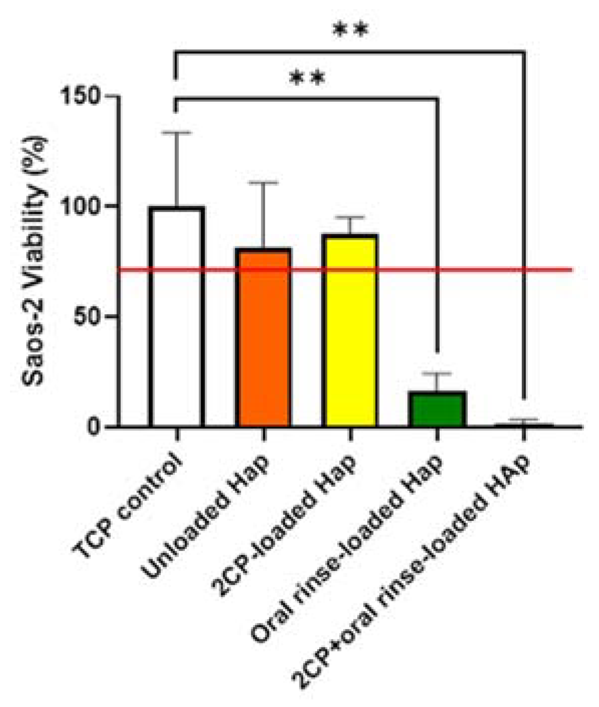 Preprints 113818 g007