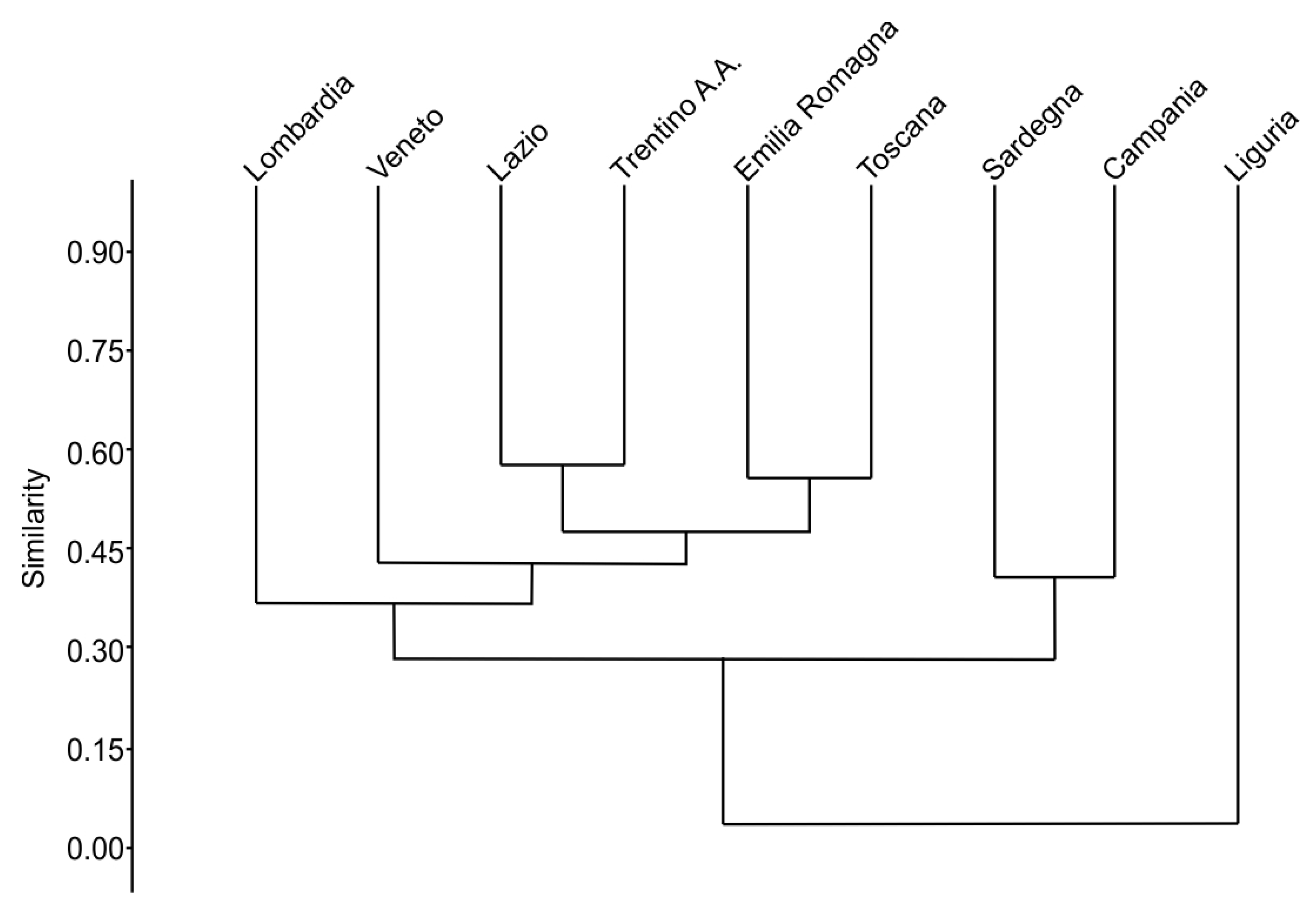 Preprints 91414 g002