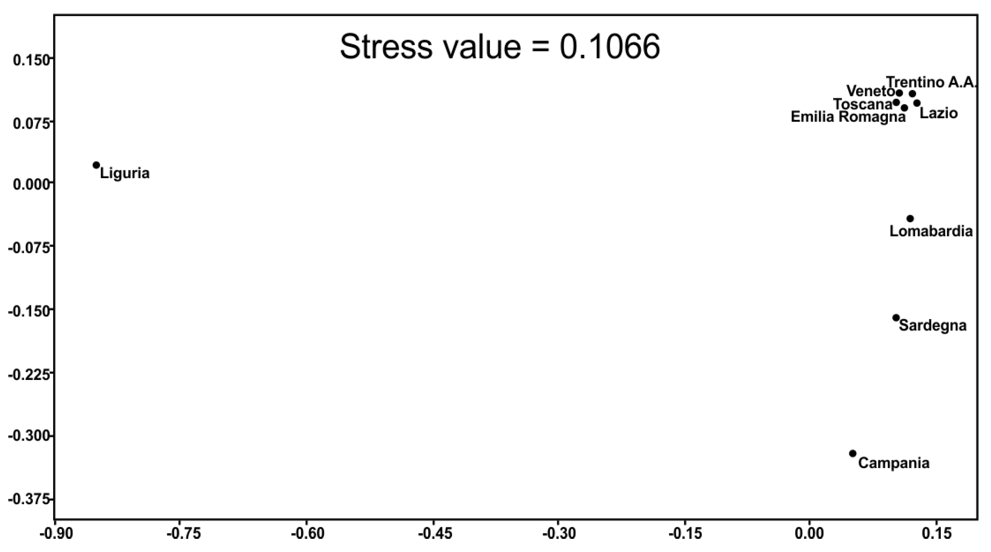 Preprints 91414 g003