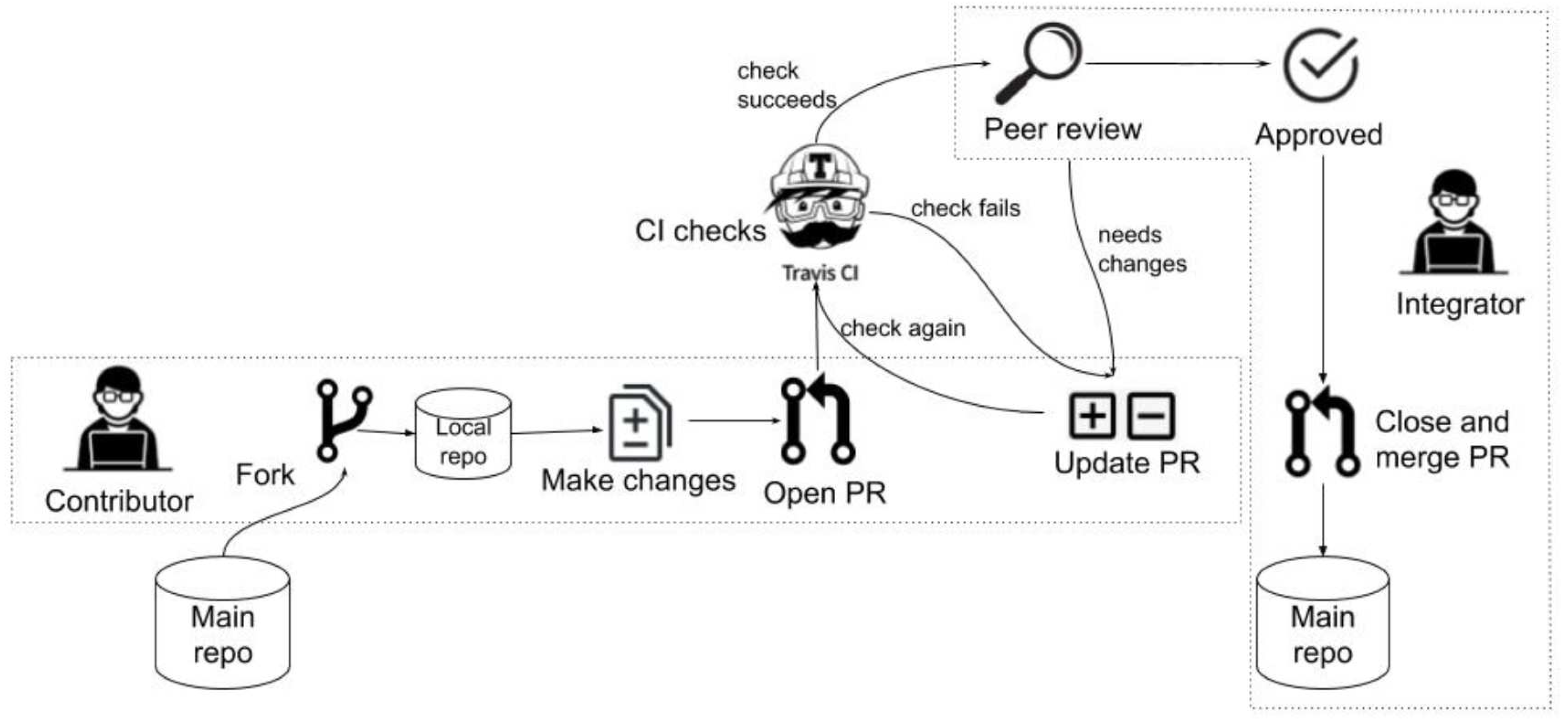 Preprints 98411 g001