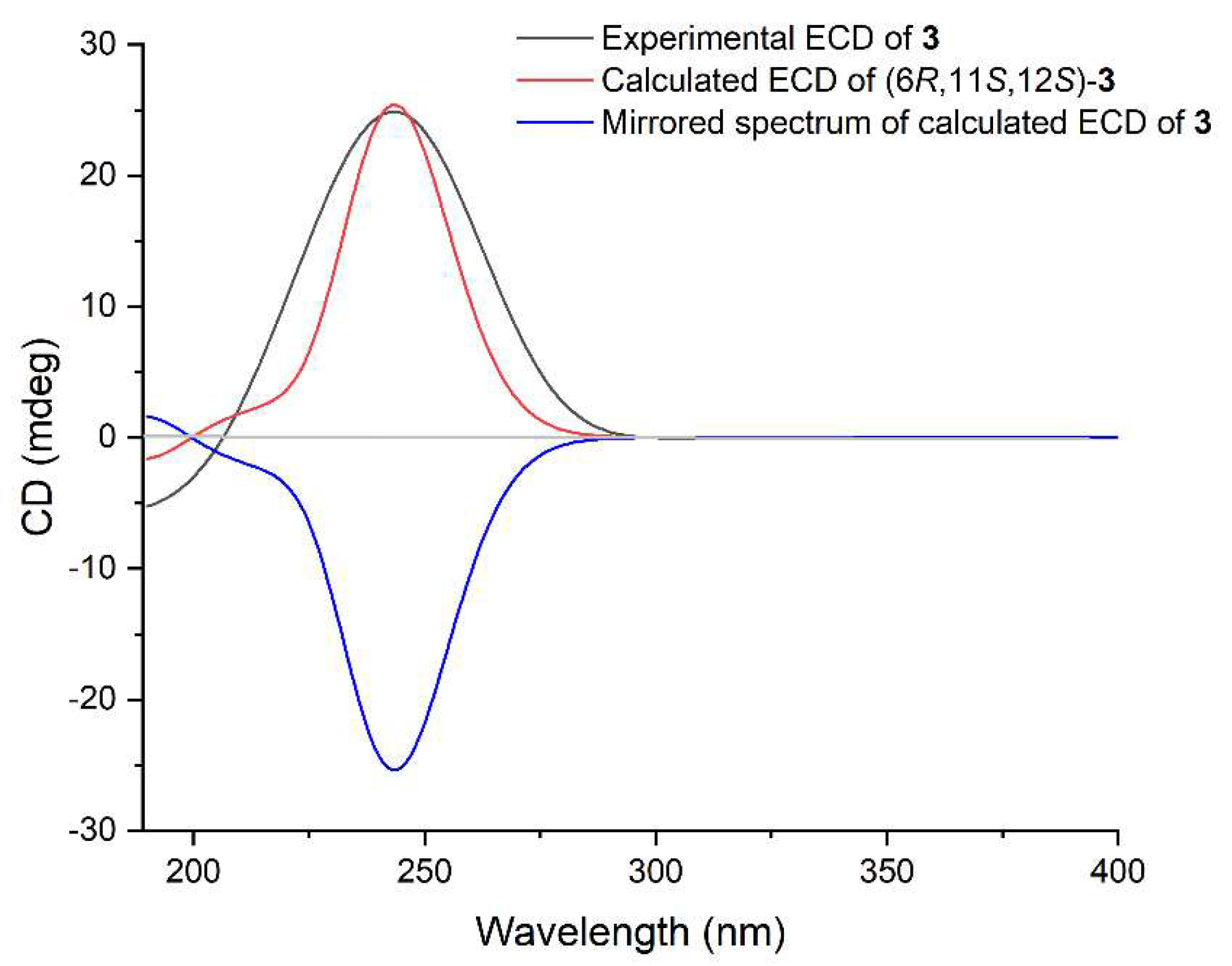 Preprints 94860 g004