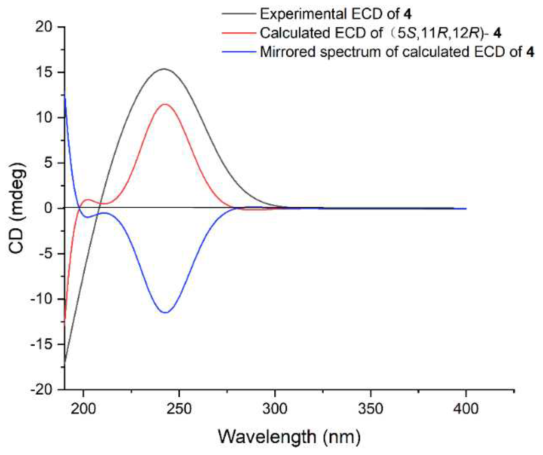 Preprints 94860 g005