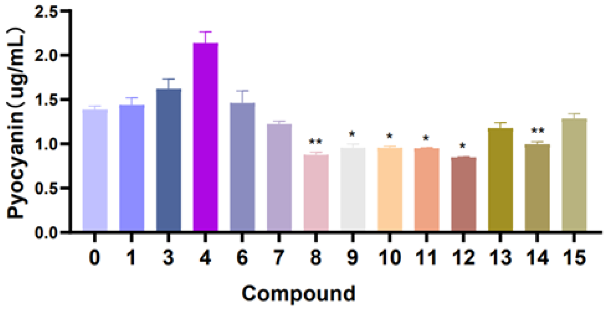 Preprints 94860 g010