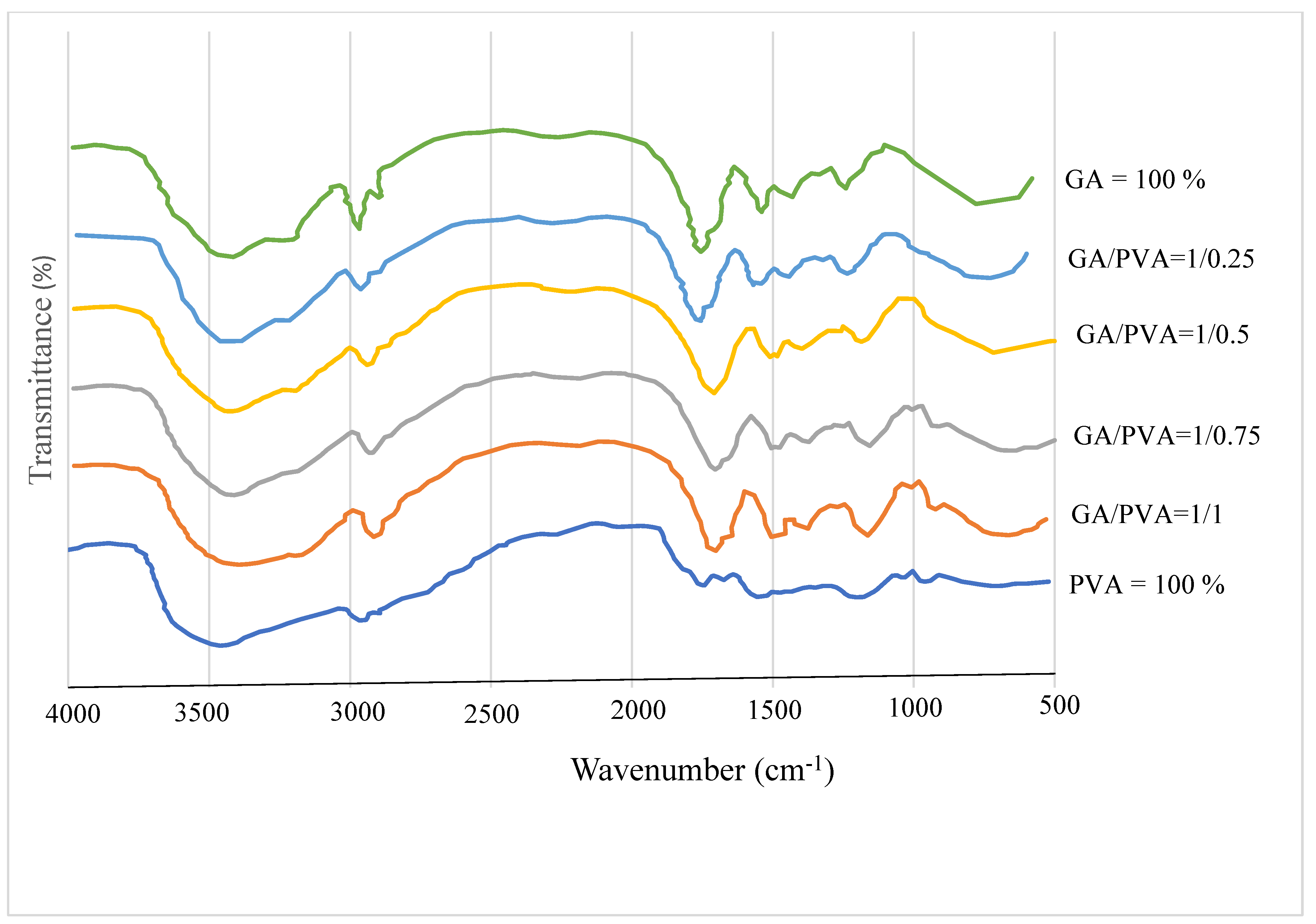 Preprints 74482 g003