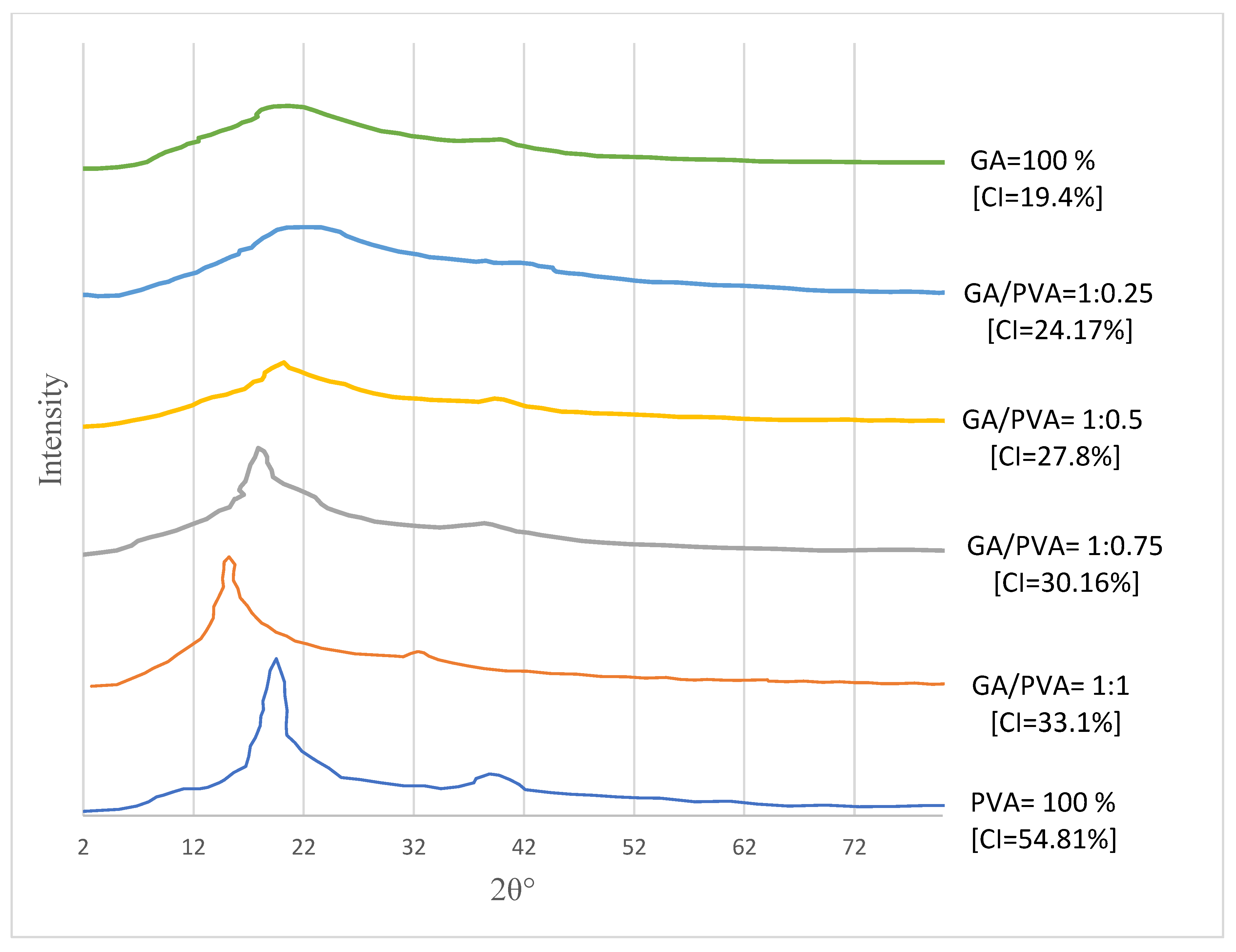 Preprints 74482 g004