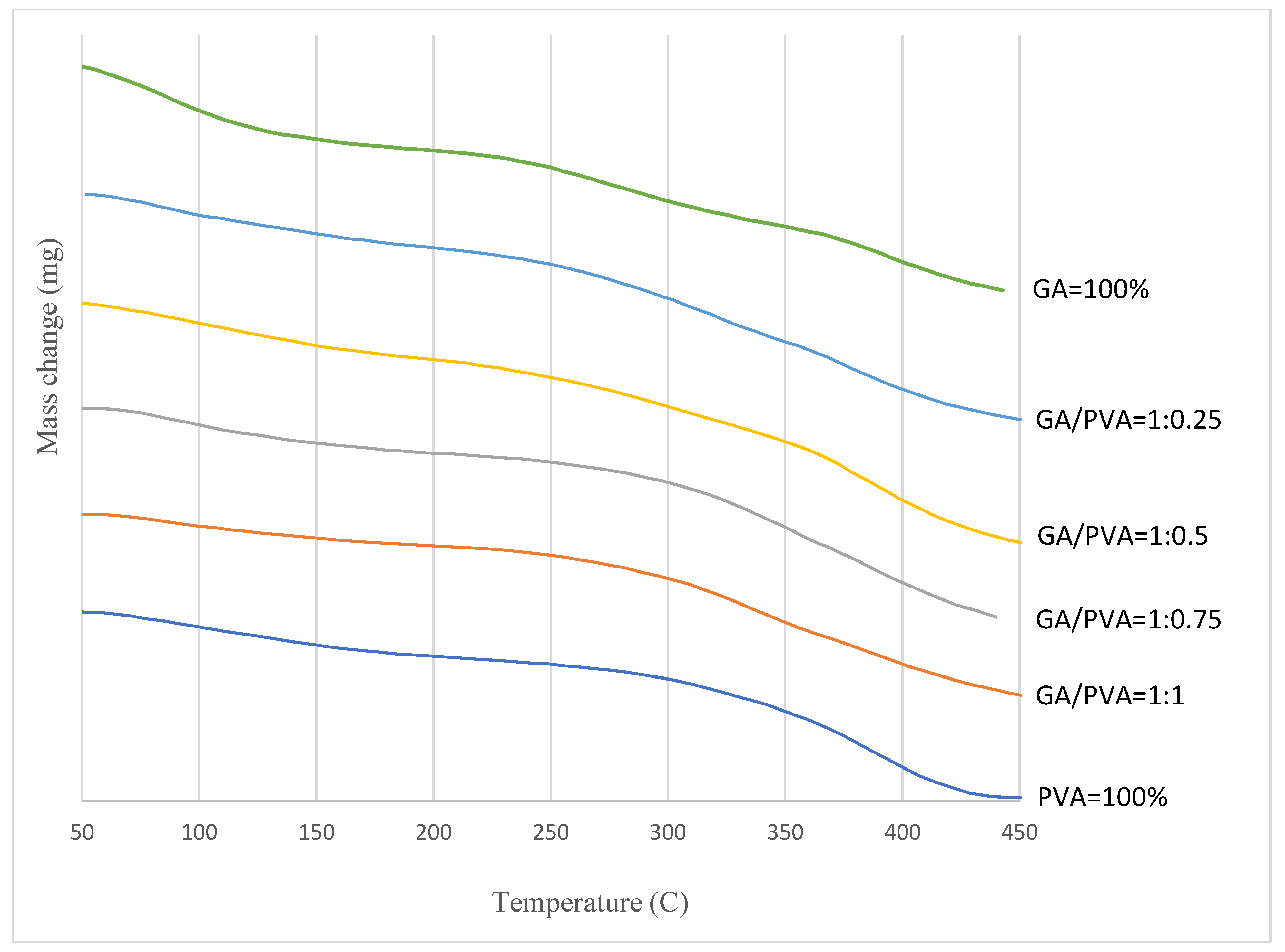 Preprints 74482 g005